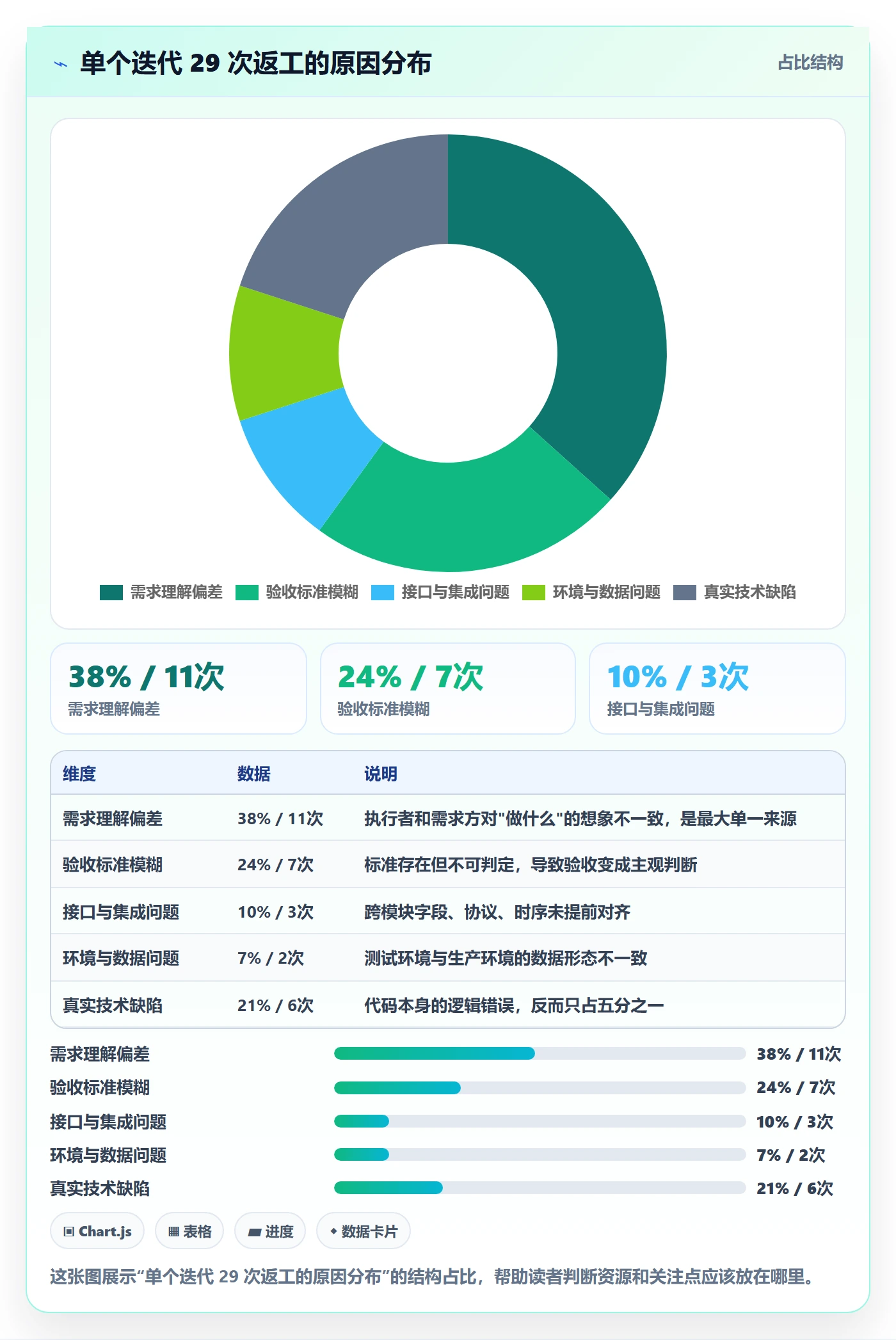 返工怎么做?项目成员入门指南:任务验收从0到1