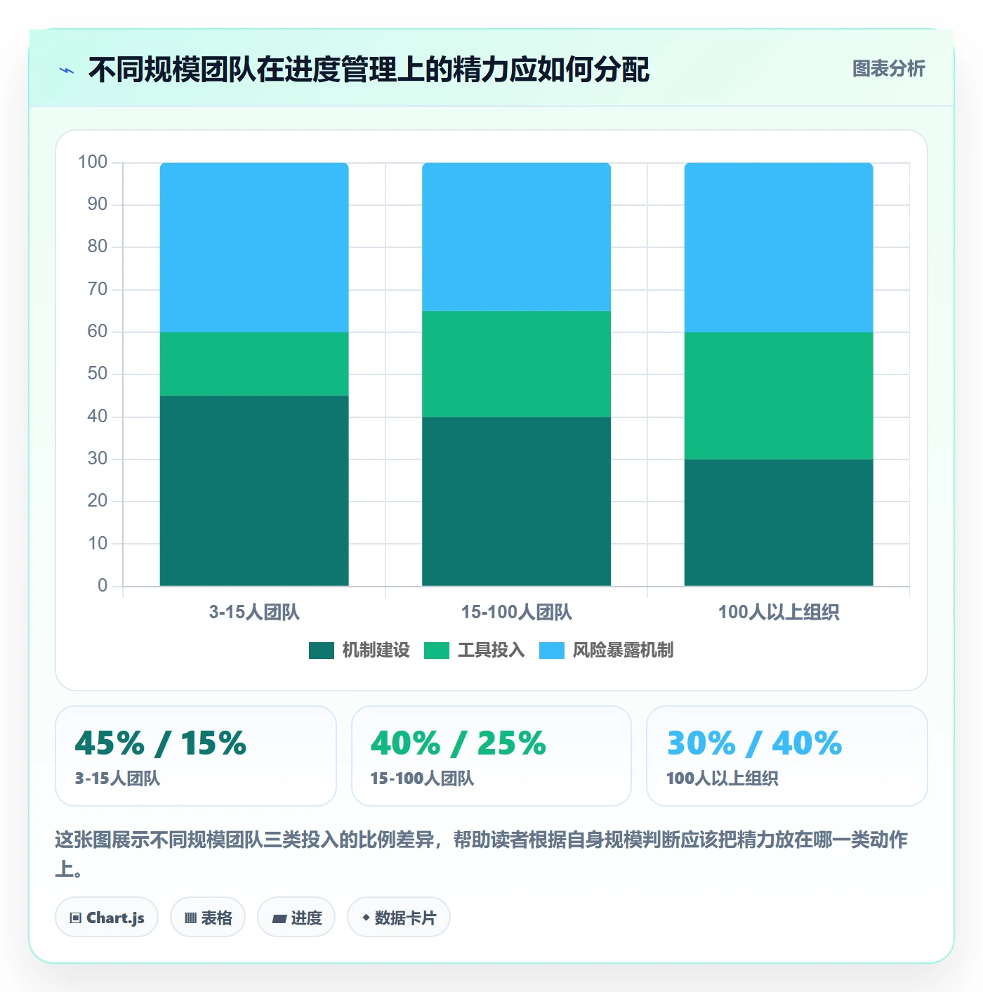 实际进度管理指南:研发团队如何做好进度管理,协同管理全流程