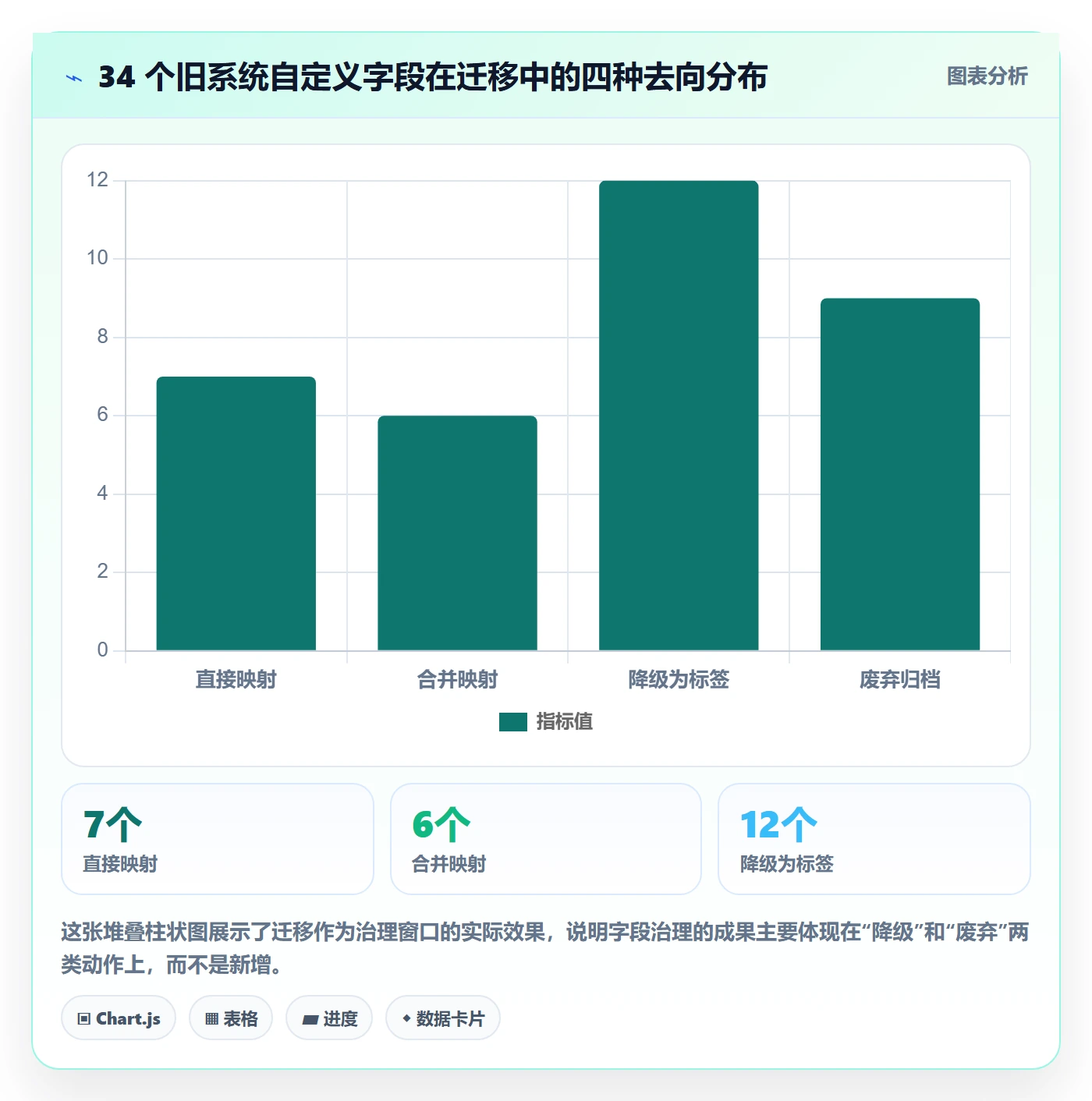 任务属性分类教程：项目成员协同管理，避坑指南