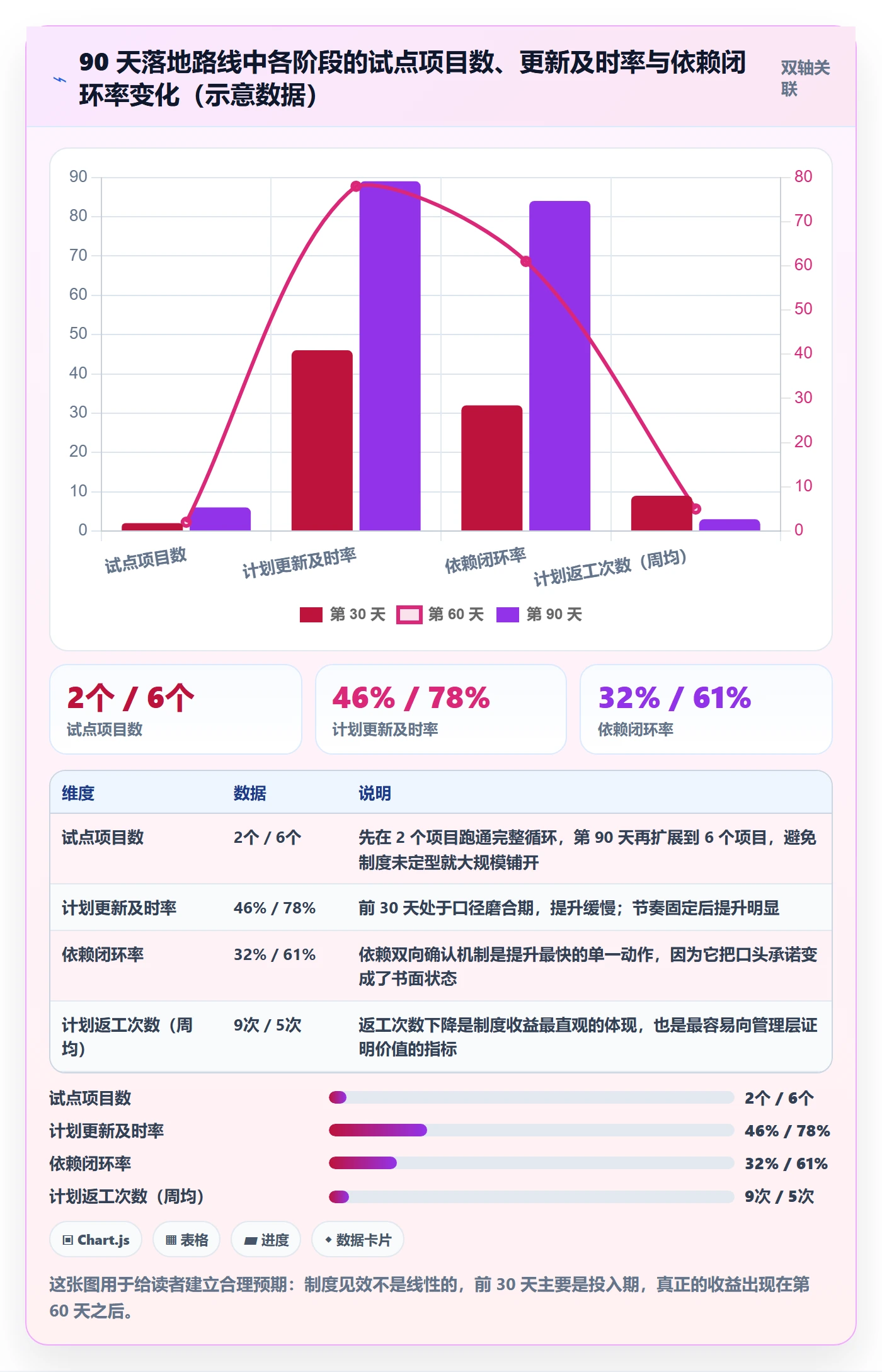 主计划实操方法:项目成员提升项目规划效率的制度设计方法与模板