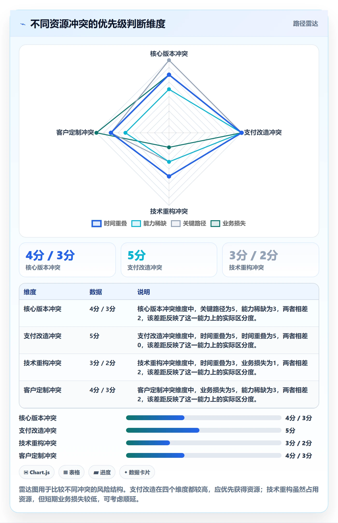 资源冲突落地方案:研发团队开展人力资源计划的入门指南案例解析
