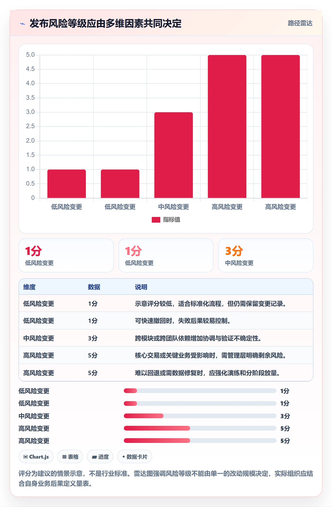 上线计划流程与规范：管理层发布管理效率提升关键指标