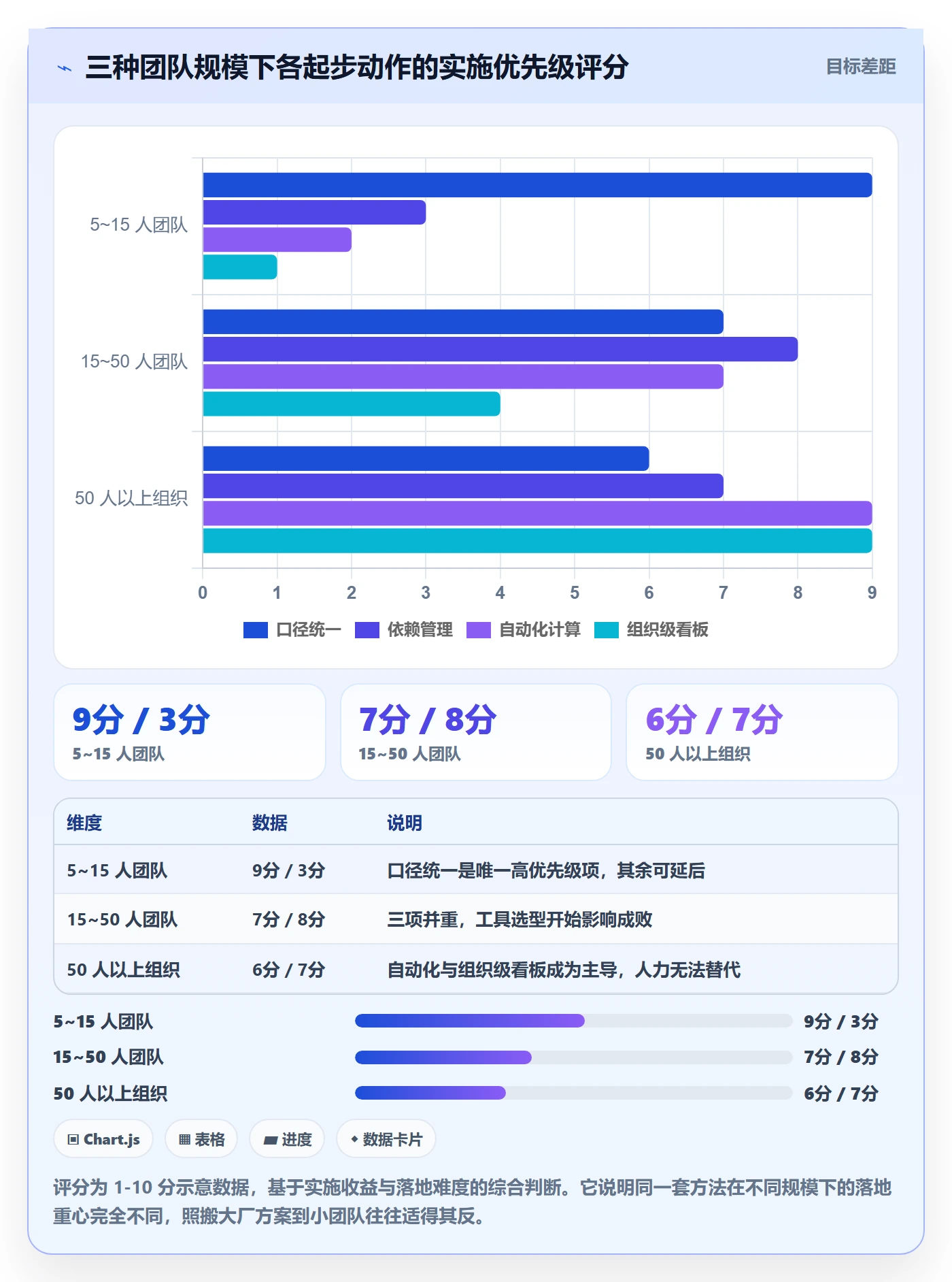 进度偏差实操方法:项目成员提升进度管理效率的入门指南方法与模板