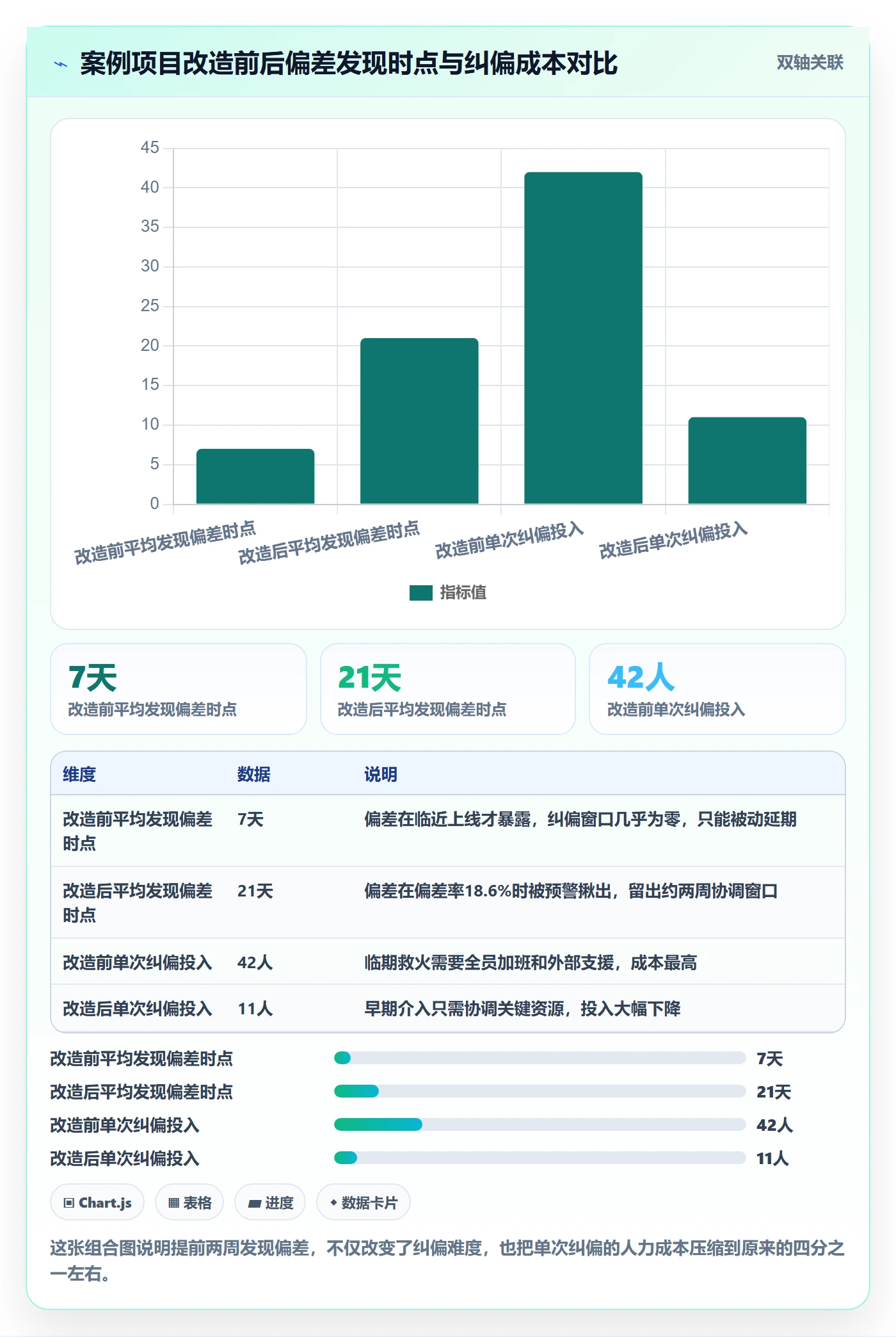 阶段进度管理指南：实施团队如何做好进度管理，数据分析全流程