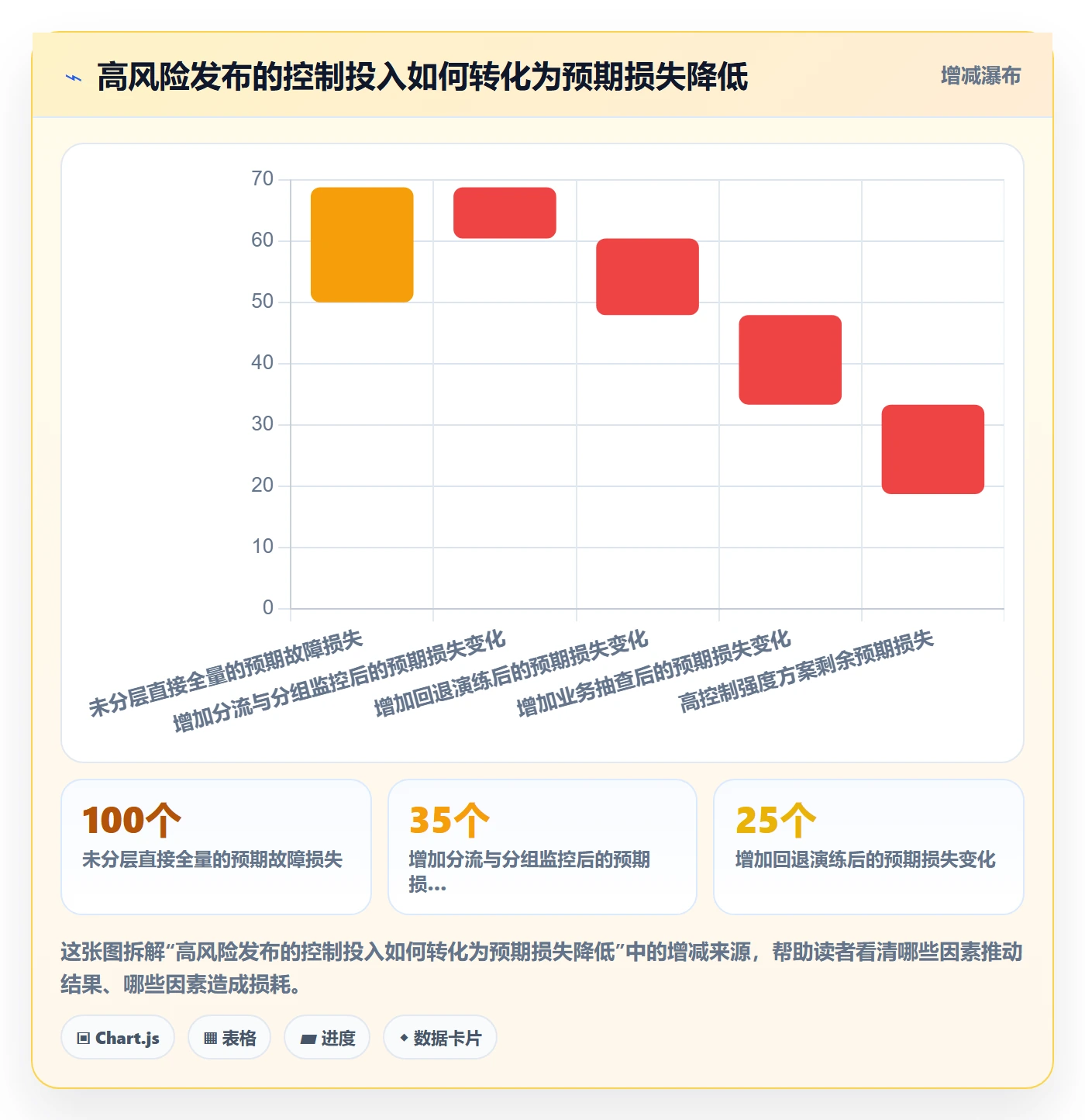 发布管理如何做好灰度发布?项目成员风险控制与操作步骤