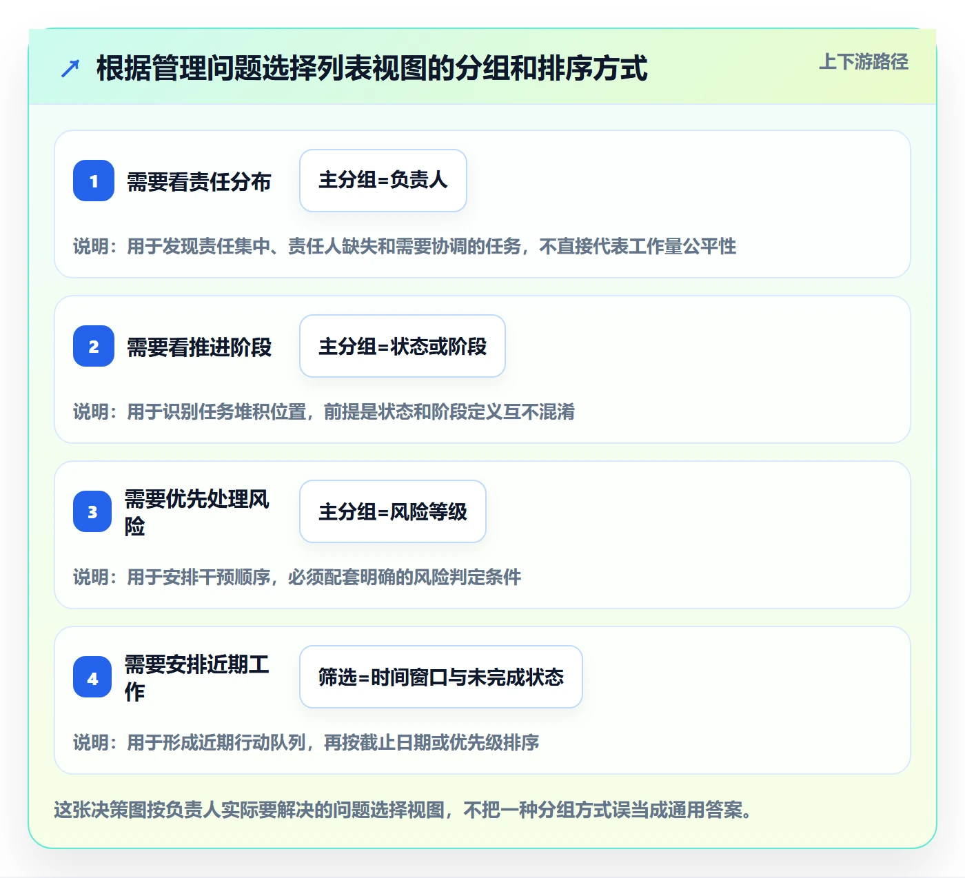 分组管理指南:项目负责人如何做好列表视图,流程优化全流程