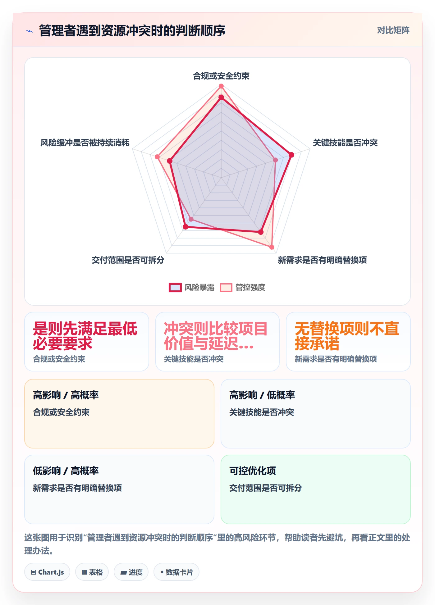 资源分配管理指南:企业管理者如何做好资源管理,入门指南全流程