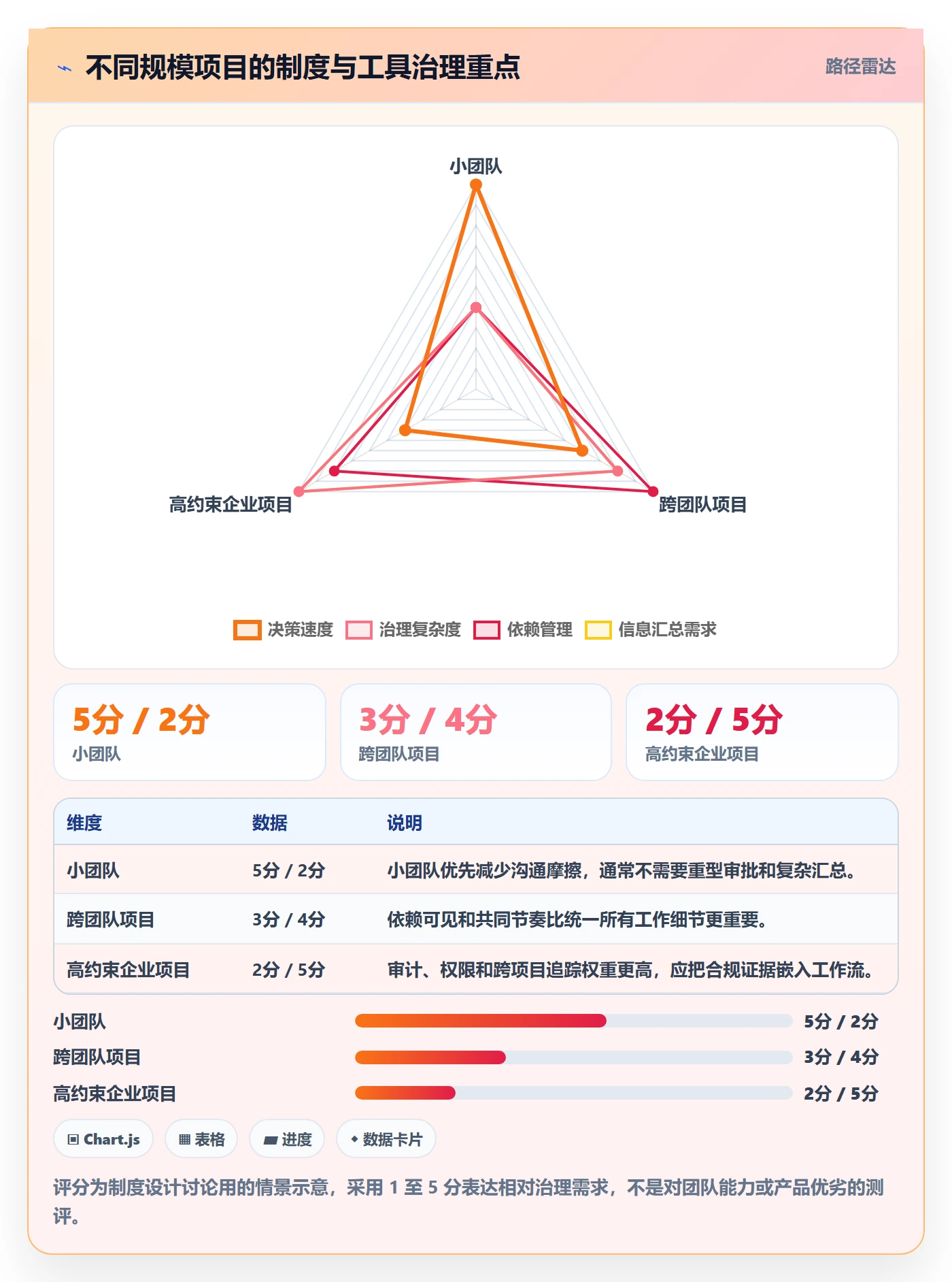 敏捷管理指南:项目负责人如何做好敏捷项目,制度设计全流程