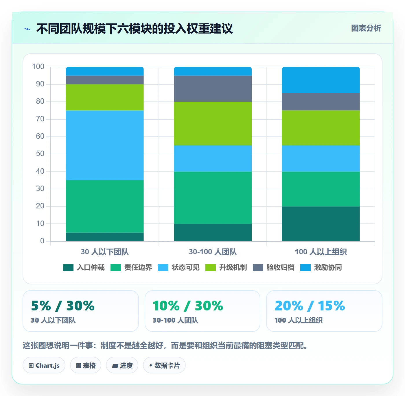 任务执行阻塞教程：跨部门团队制度设计，避坑指南