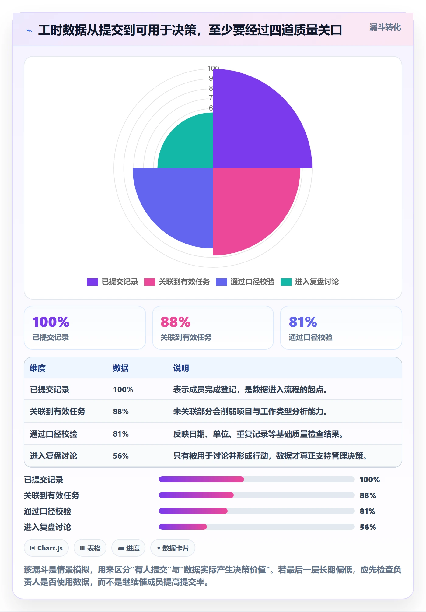 周报工时怎么做?项目成员效率提升:工时表从0到1