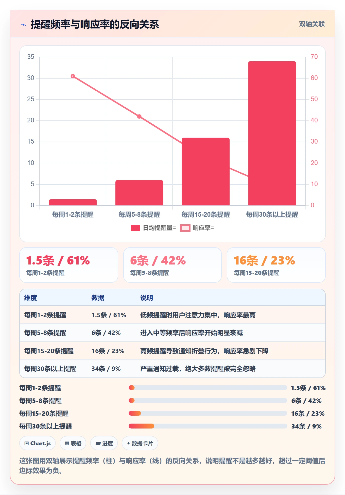 到期提醒落地方案:PMO开展任务提醒的效率提升案例解析