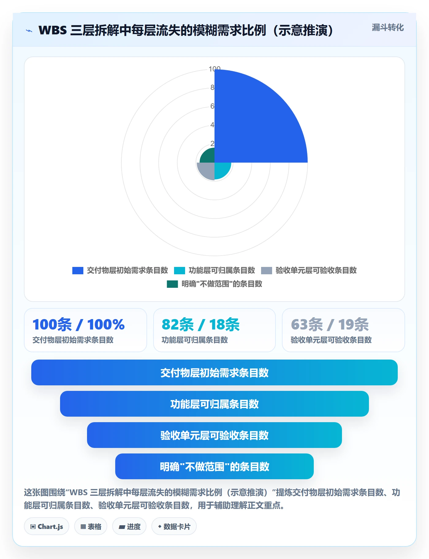 项目范围交付范围教程:项目成员实操方法,避坑指南