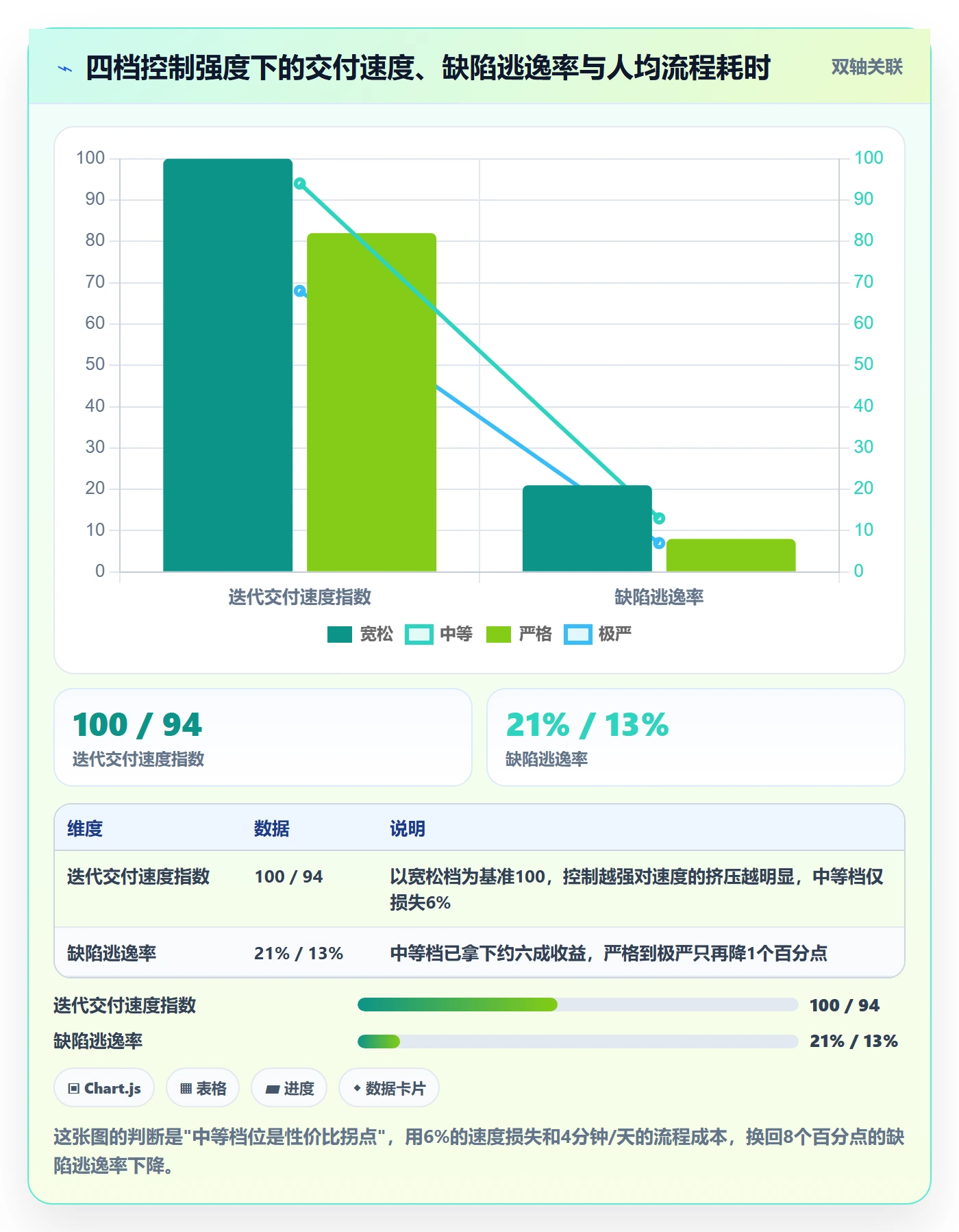 工作项怎么做?项目成员风险控制:任务管理从0到1