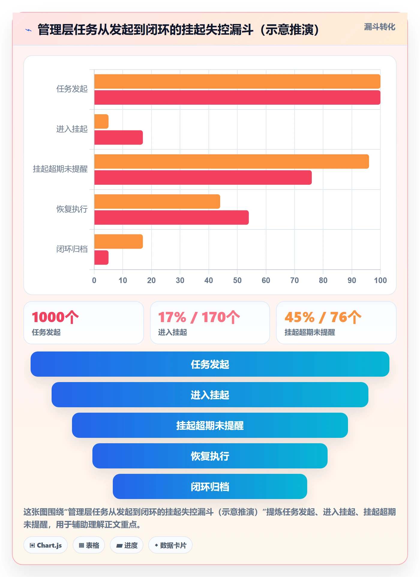 挂起管理方法大全：管理层任务执行落地方案落地清单