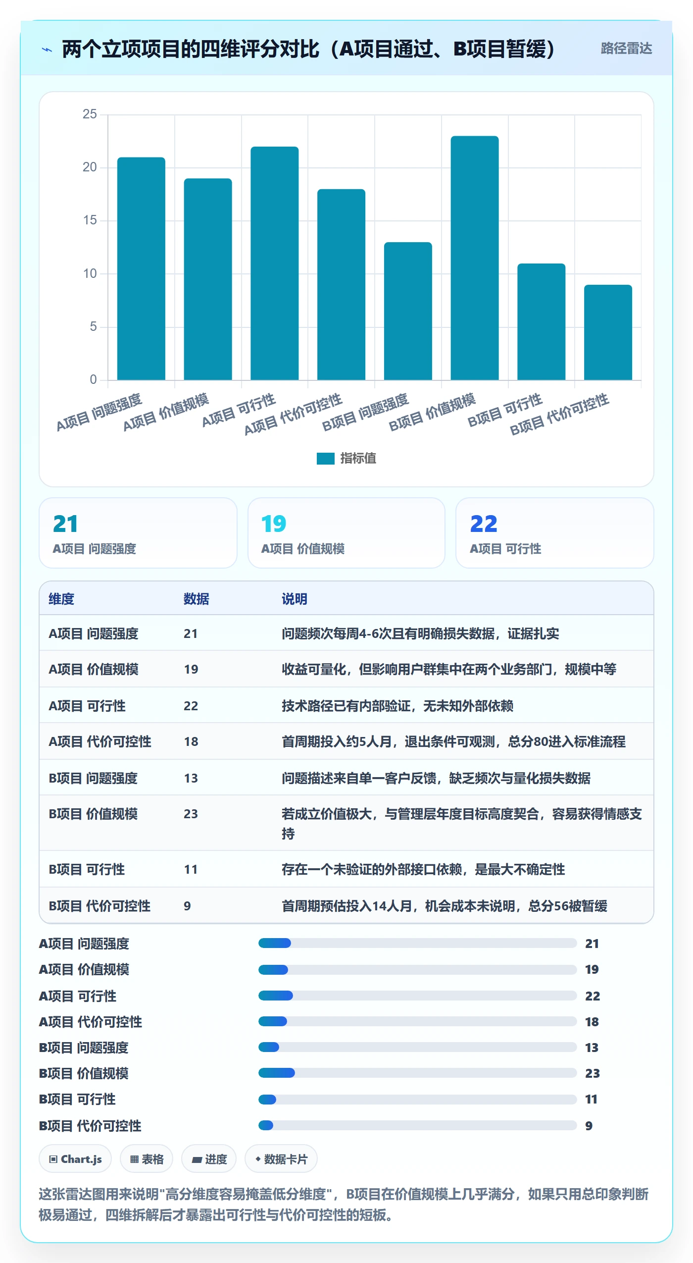周期落地方案：产品经理开展项目立项的最佳实践案例解析