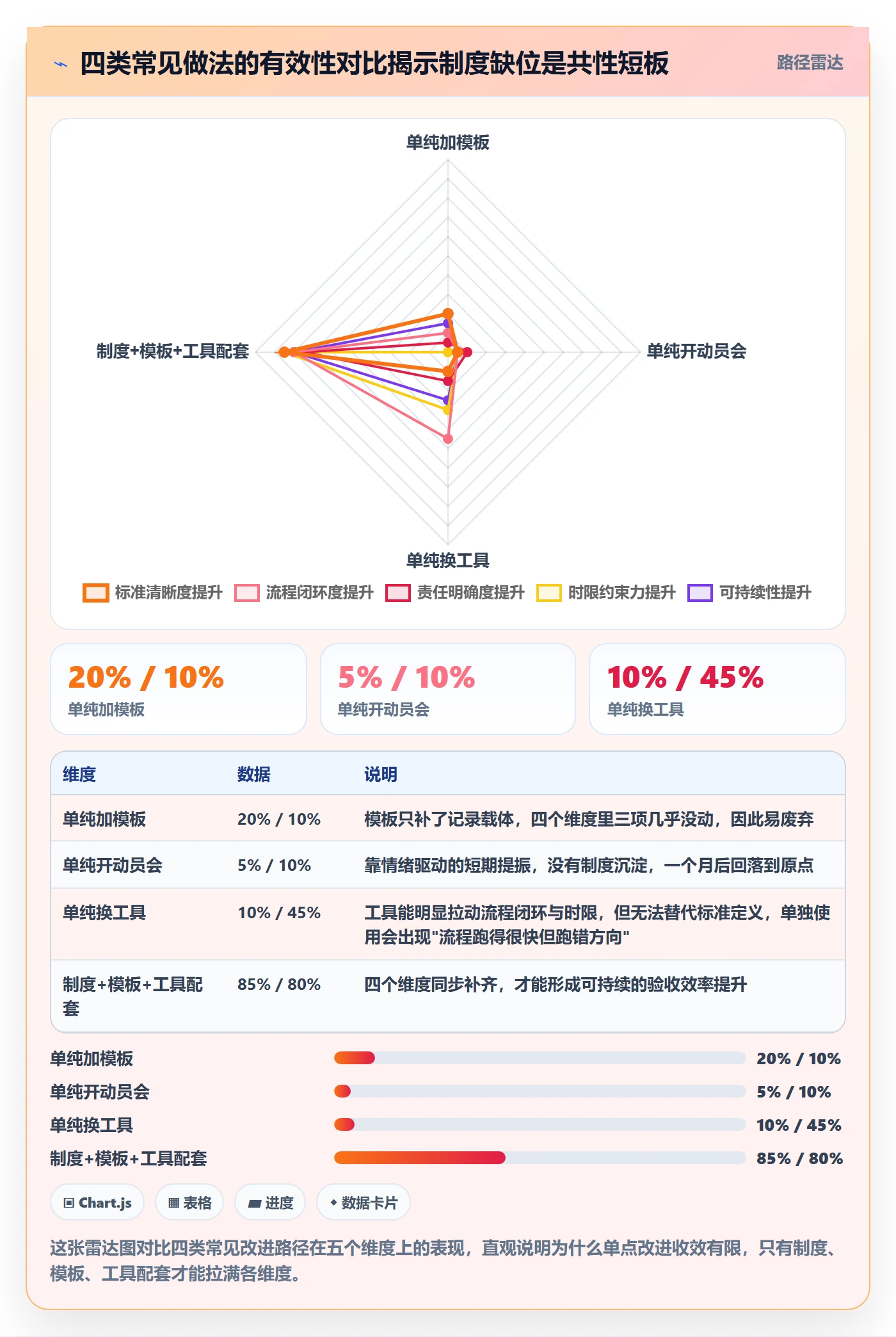 审核实操方法:产品经理提升任务验收效率的制度设计方法与模板