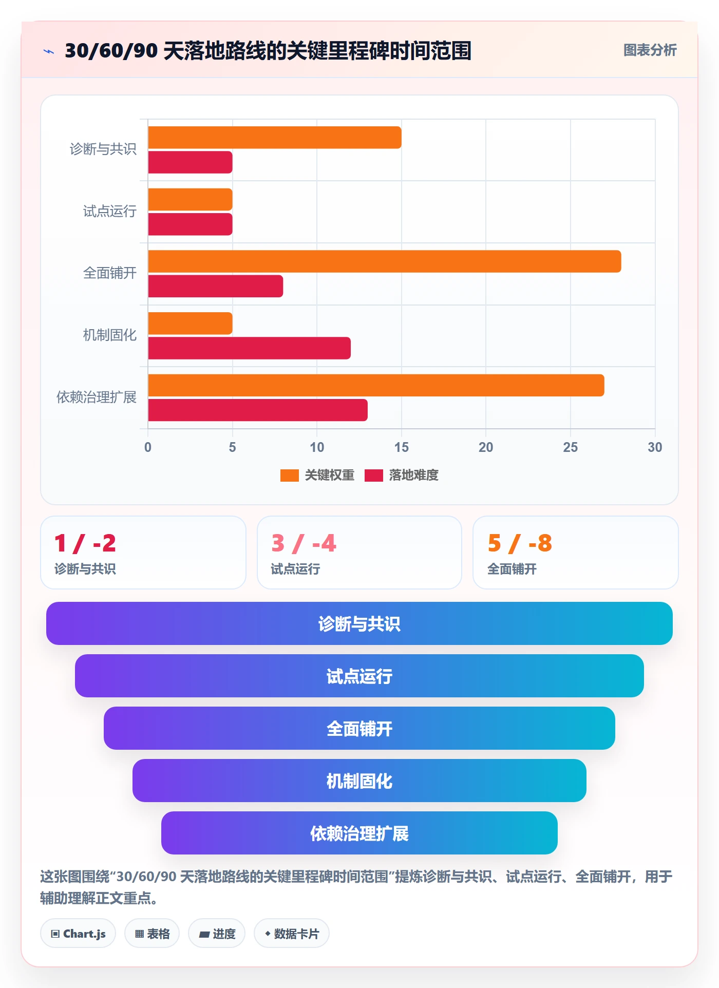 目标进度落地方案:PMO开展项目目标的流程优化案例解析