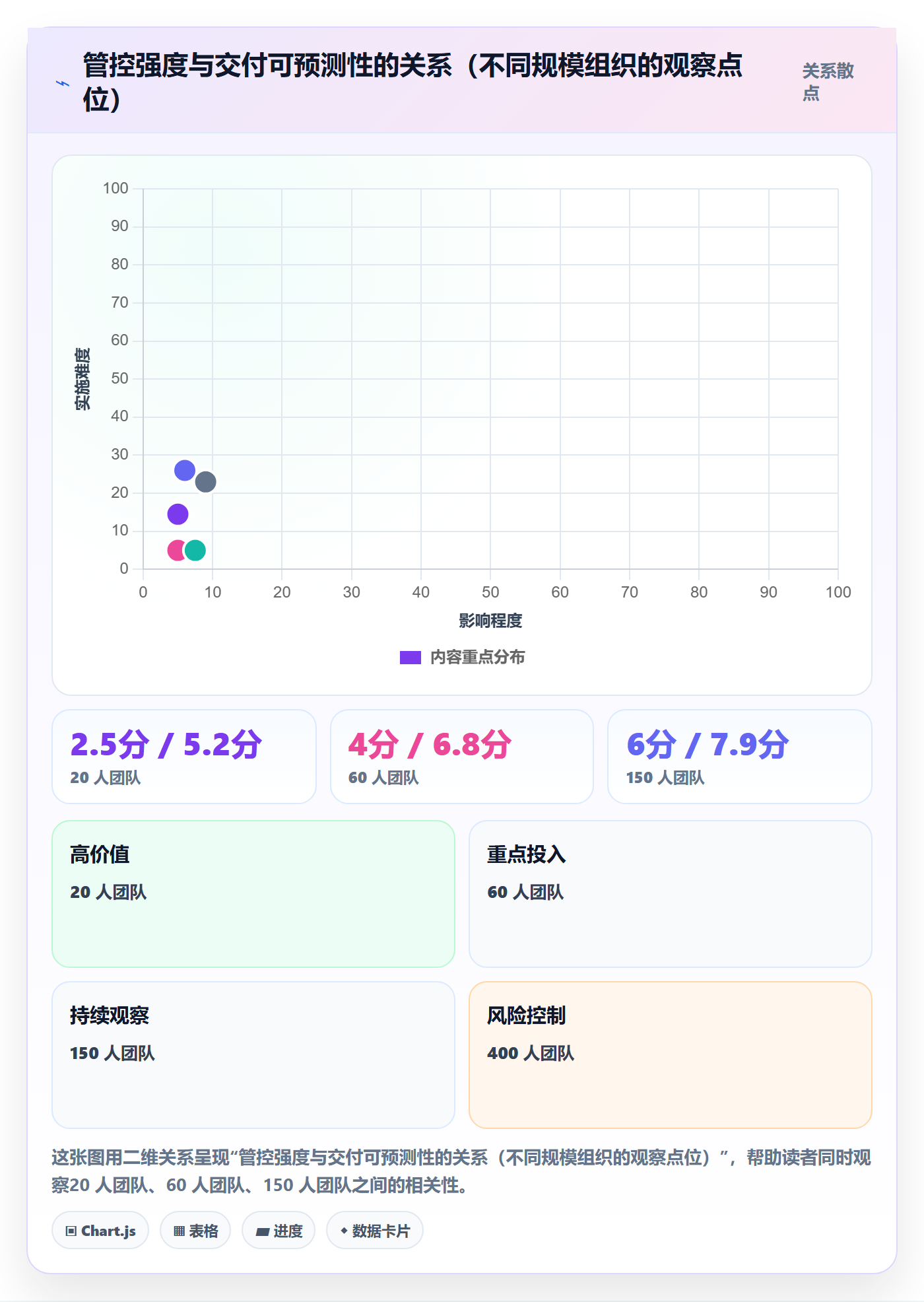 任务管理执行人全流程:项目成员风险控制与一文讲清