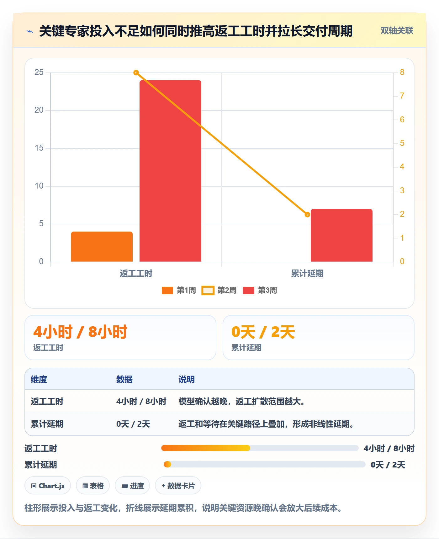 人力资源计划资源冲突教程：产品经理风险控制，避坑指南