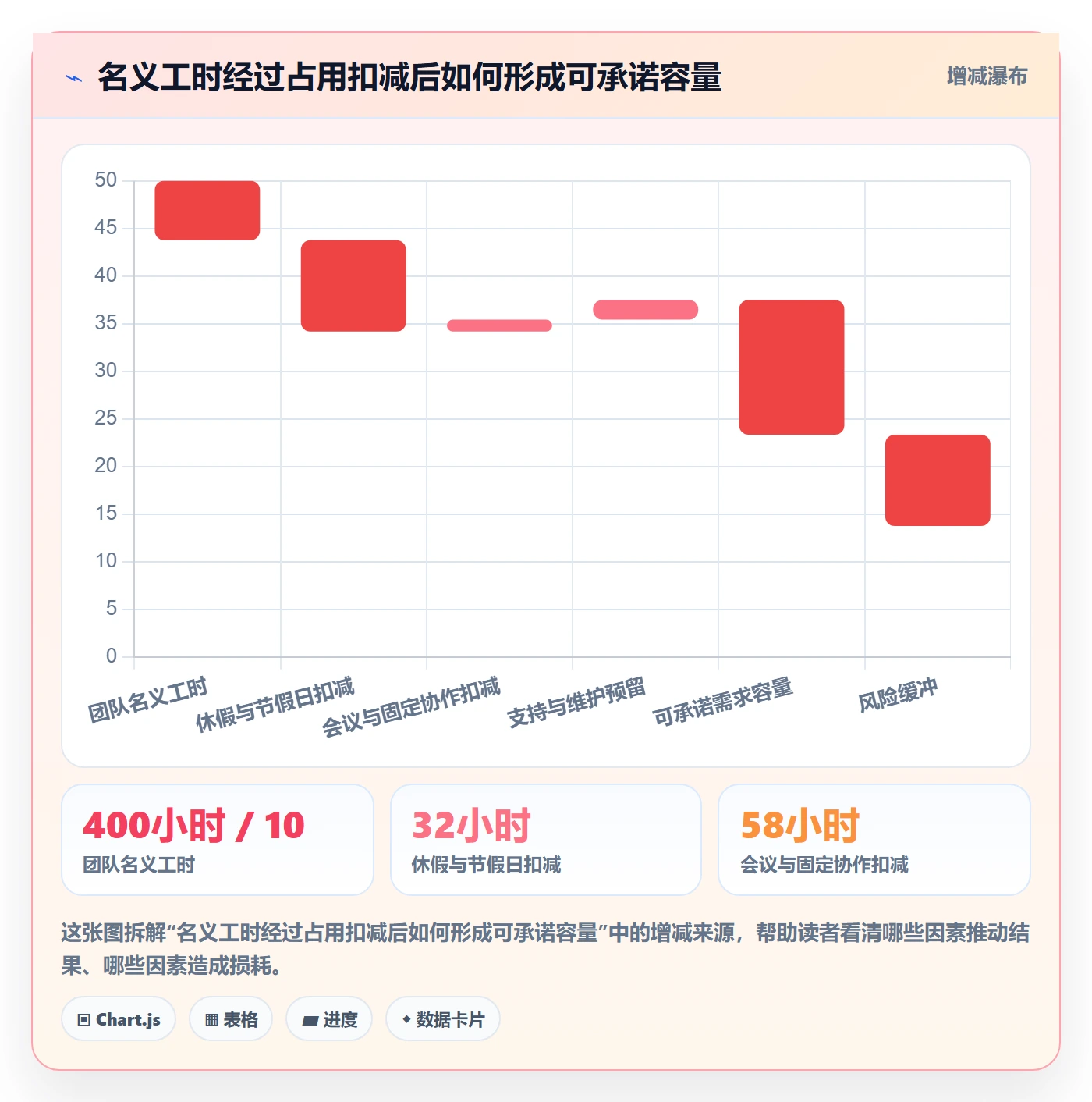 需求排期资源评估教程：项目成员效率提升，避坑指南
