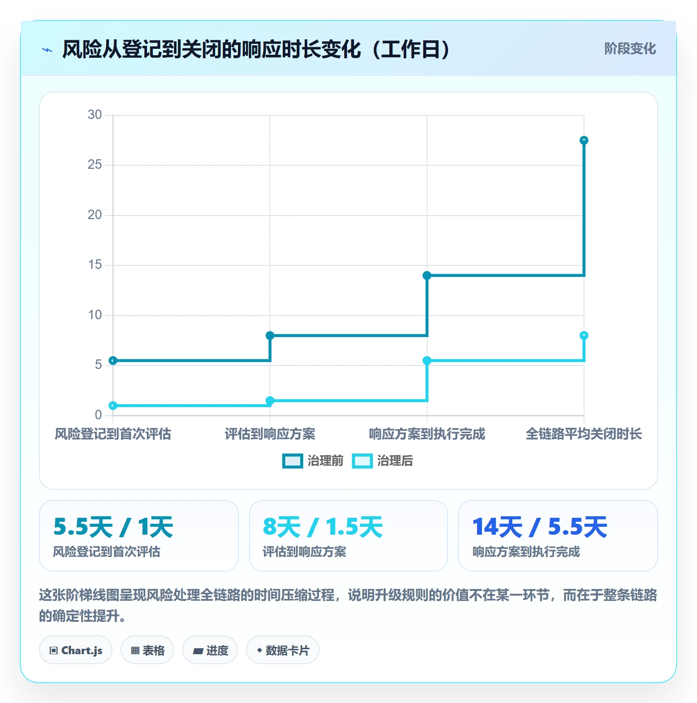 目标进度落地方案:PMO开展项目目标的流程优化案例解析