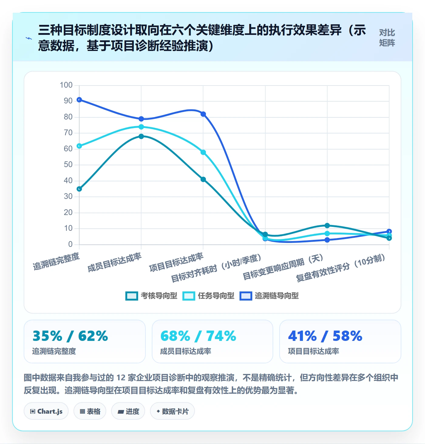 项目目标流程与规范：项目成员项目目标制度设计关键指标