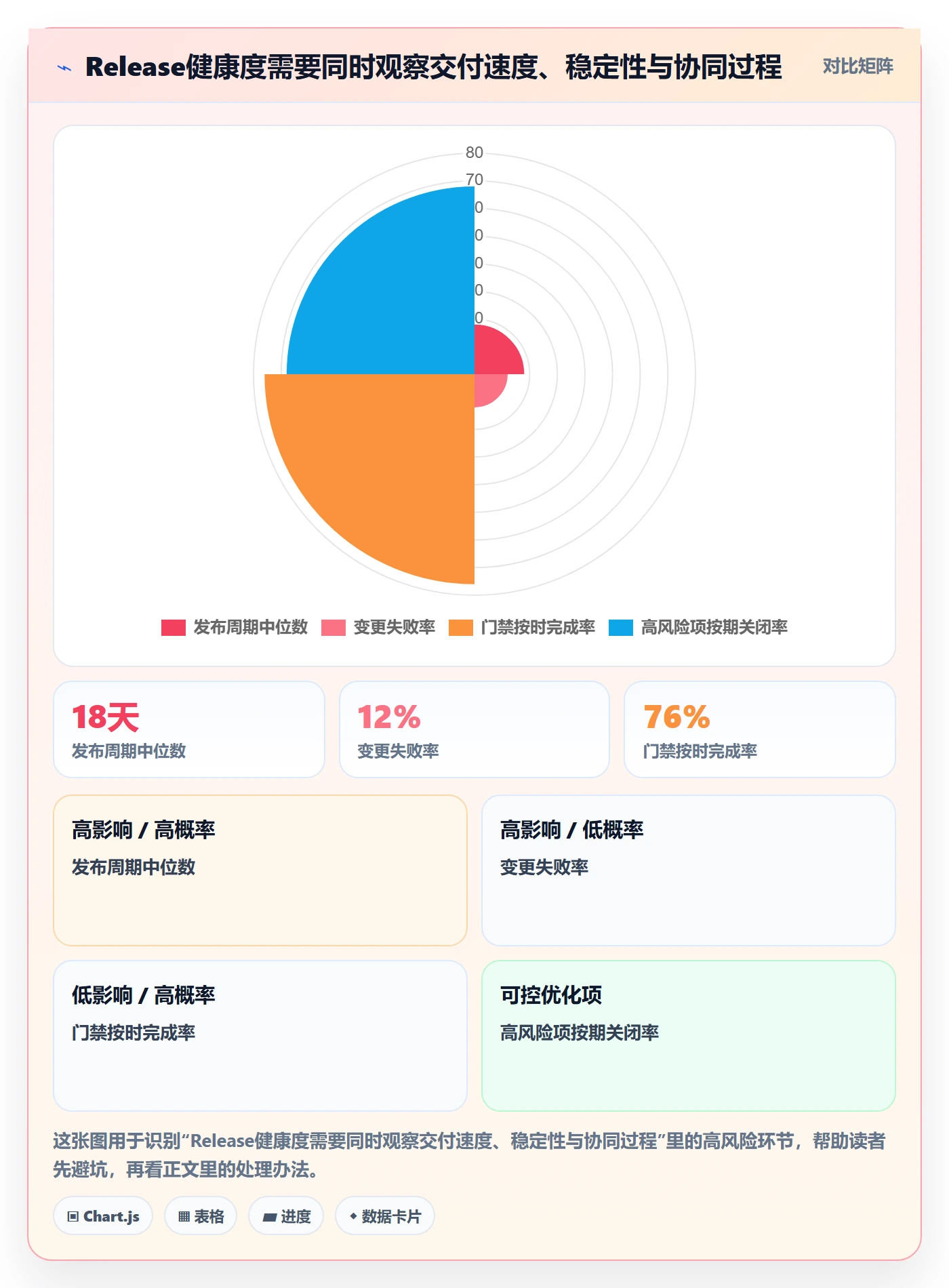 Release流程与规范：跨部门团队版本管理协同管理关键指标