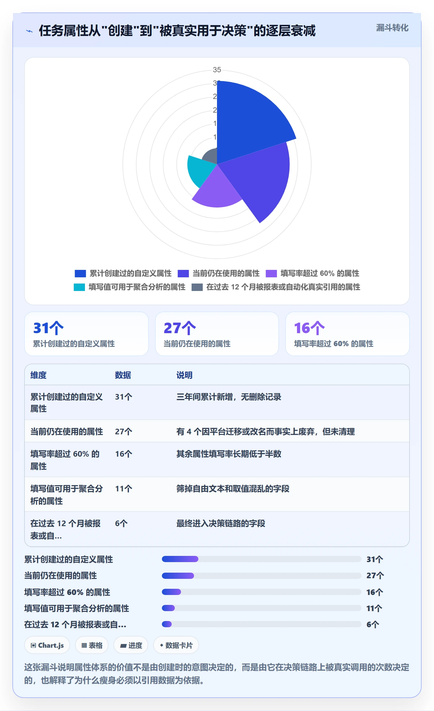 任务属性分类教程:产品经理实操方法,避坑指南