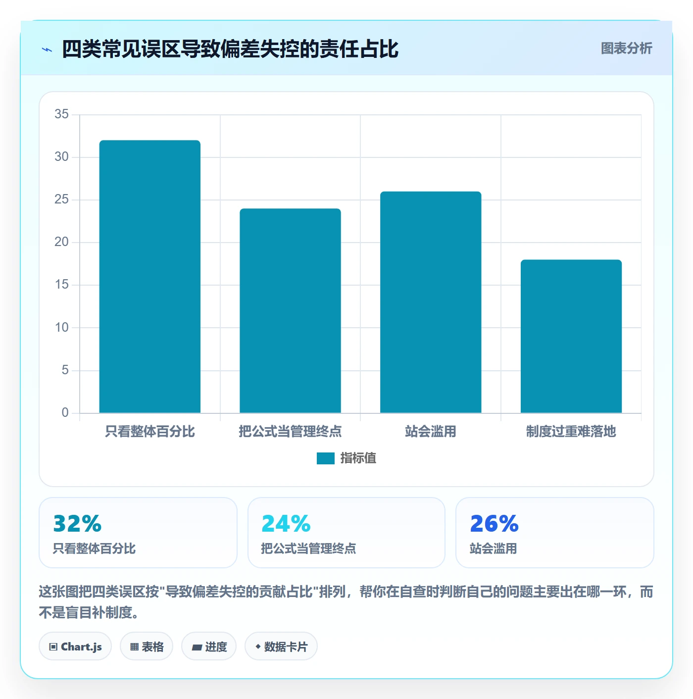 进度管理如何做好进度偏差?项目成员制度设计与操作步骤