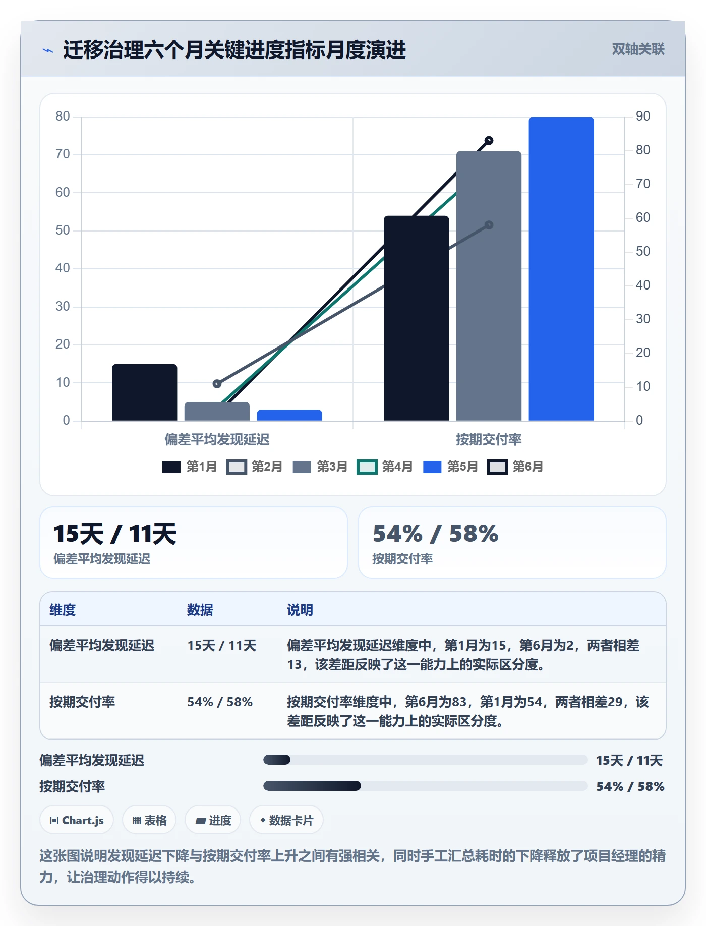 进度偏差落地方案：项目经理开展进度管理的落地方案案例解析