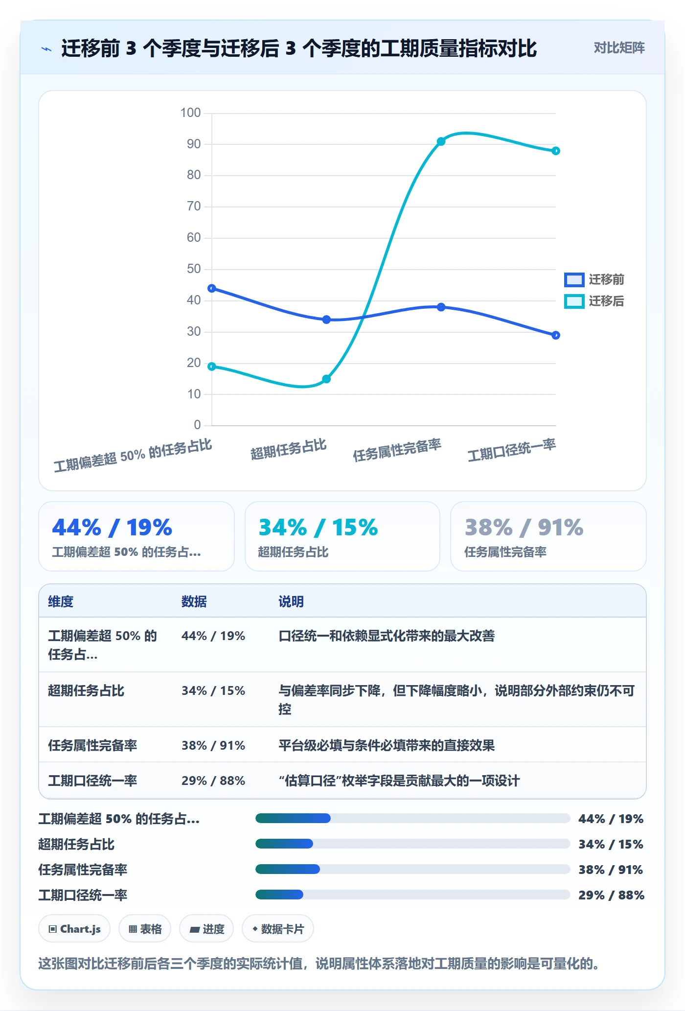 预计工期最佳实践:产品经理任务属性落地方案,常见问题
