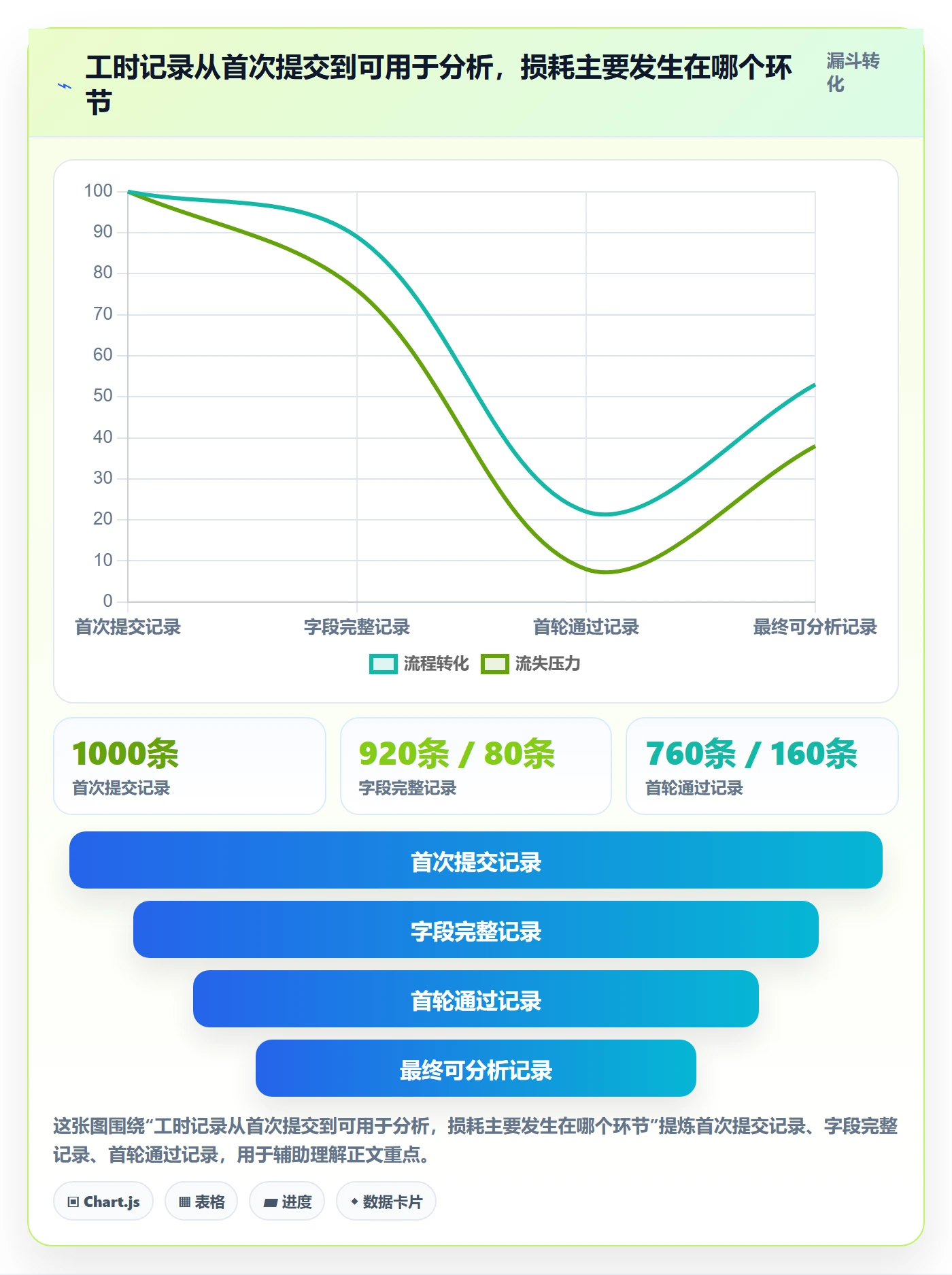 审批实操方法：跨部门团队提升工时表效率的数据分析方法与模板