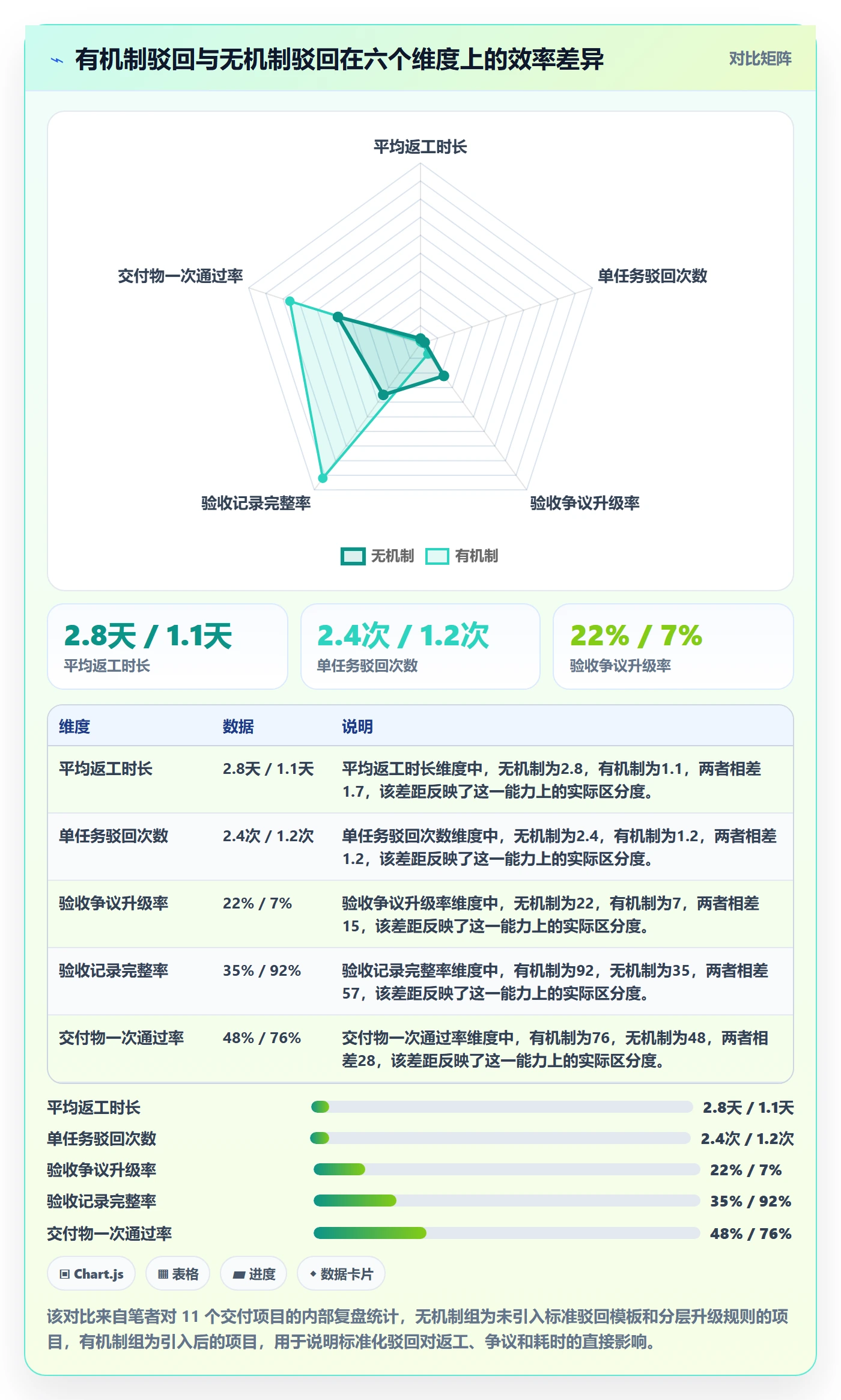 驳回实操方法：项目经理提升任务验收效率的落地方案方法与模板