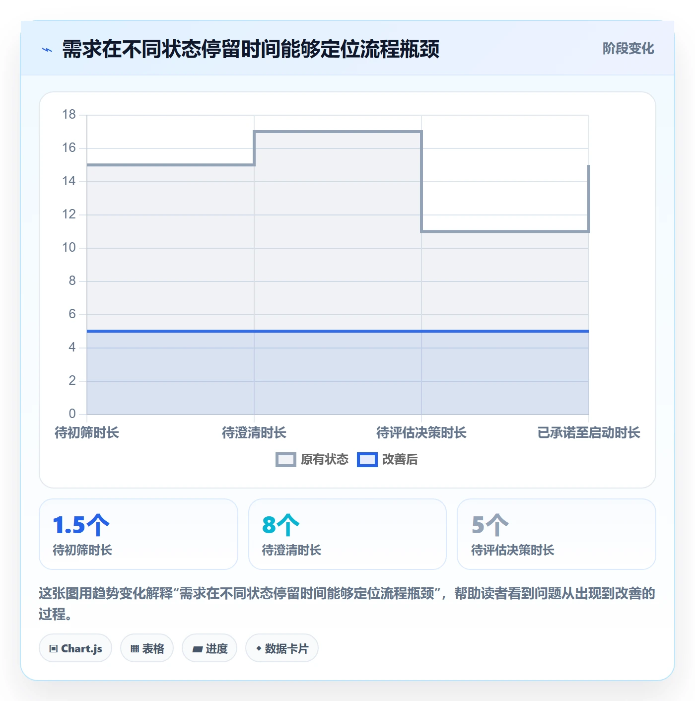 需求管理如何做好需求池？实施团队流程优化与操作步骤