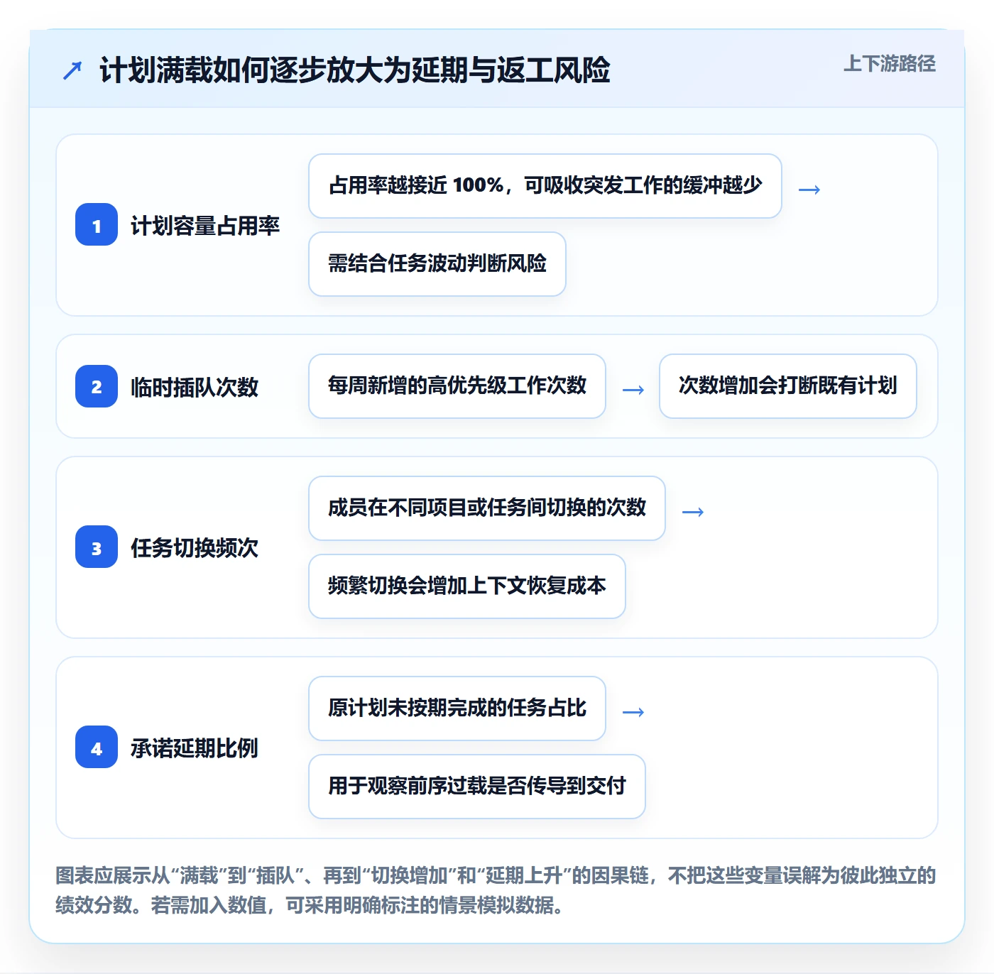 技能落地方案:项目成员开展资源管理的落地方案案例解析