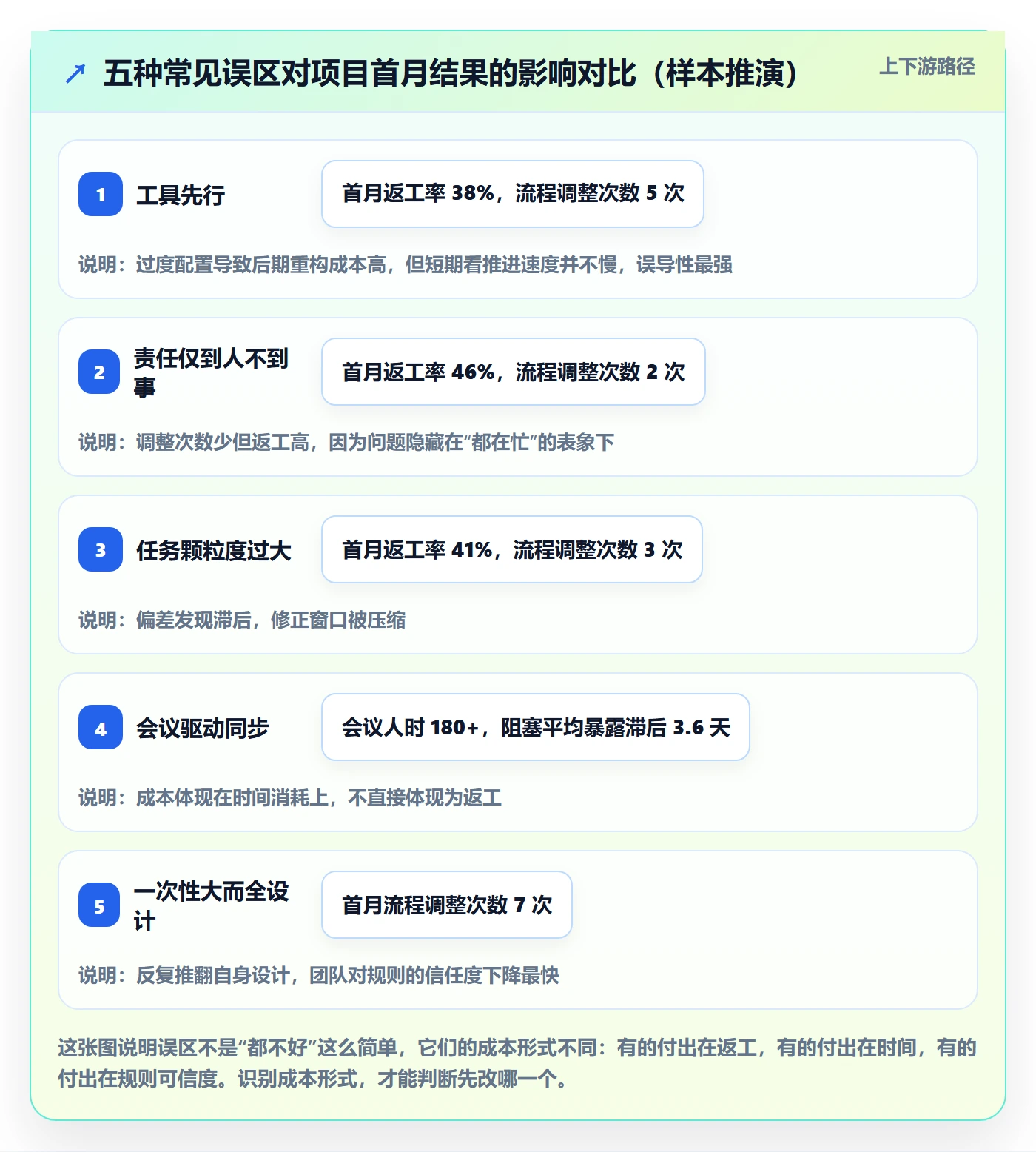 开始怎么做?项目成员流程优化:任务执行从0到1