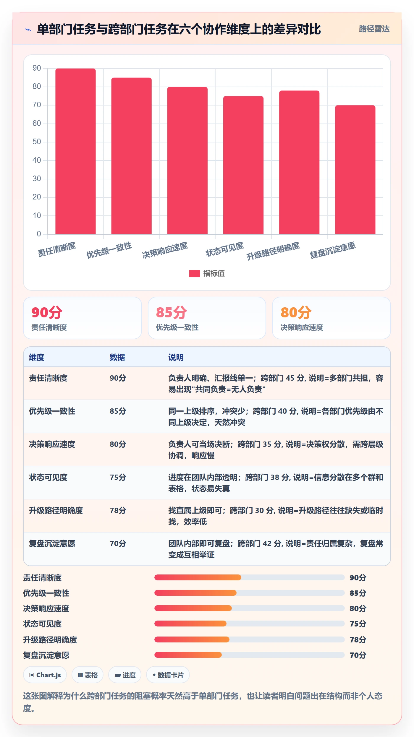 任务执行阻塞教程:跨部门团队入门指南,避坑指南