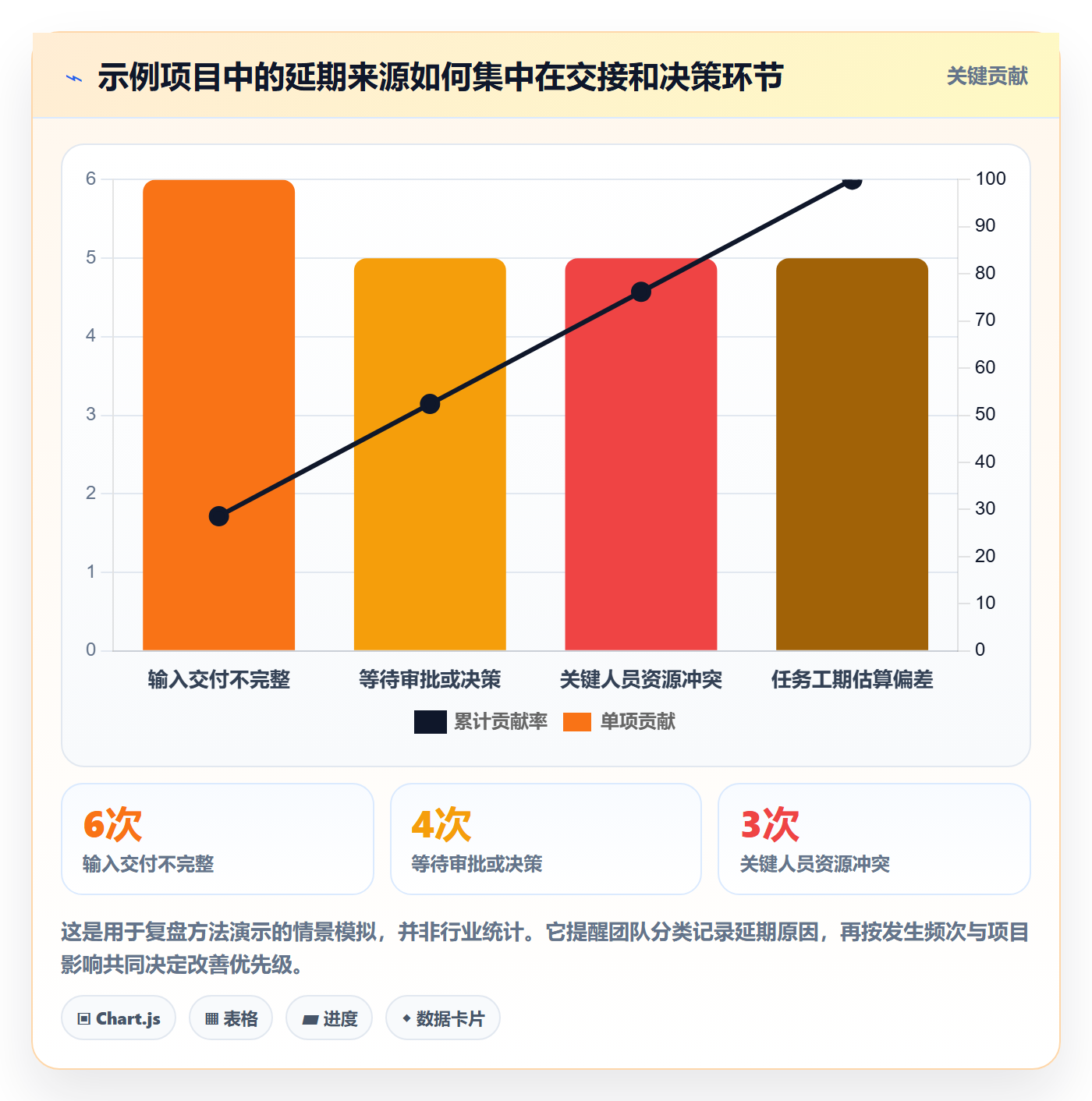 时间轴实操方法:跨部门团队提升甘特图效率的协同管理方法与模板