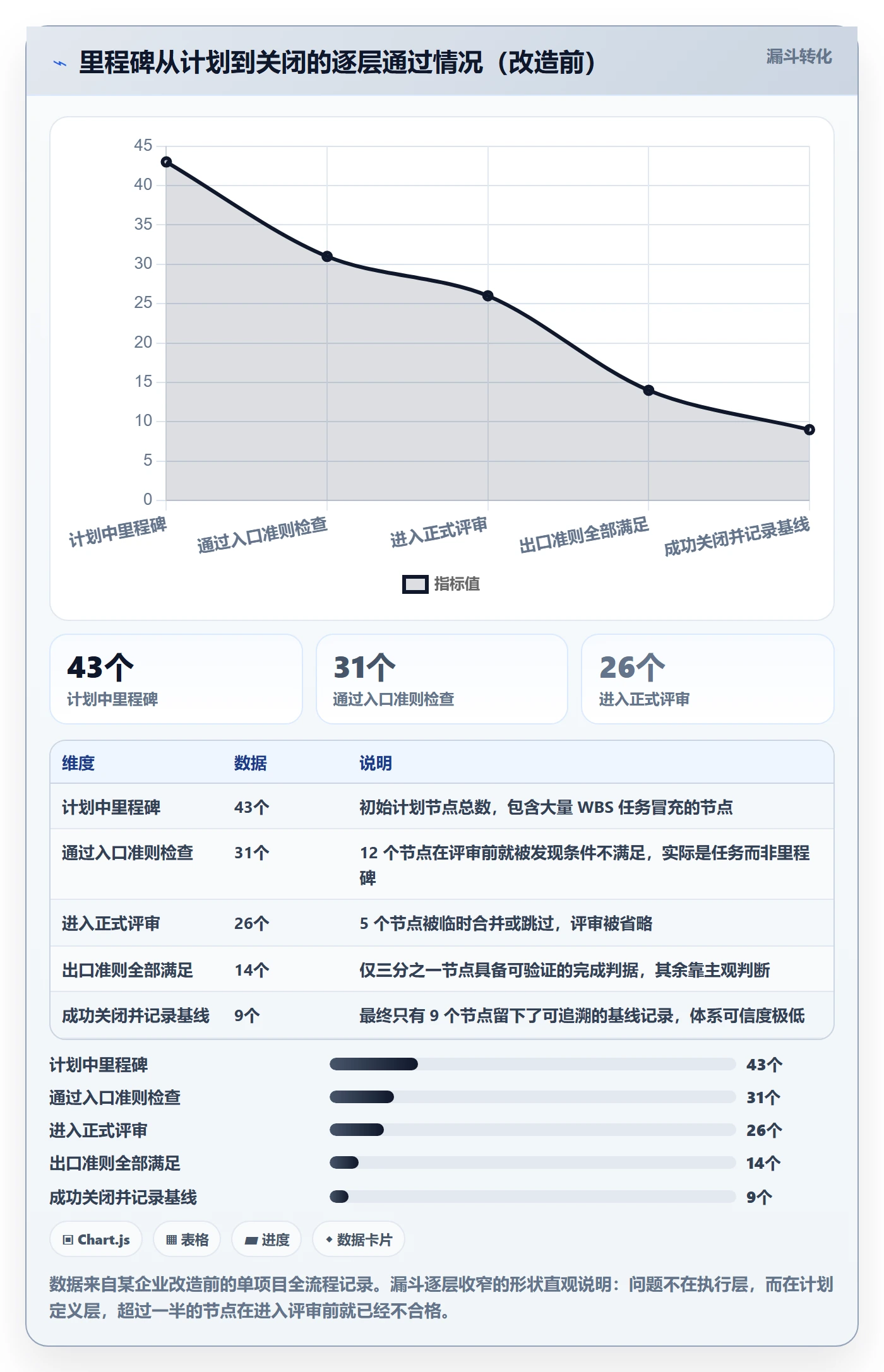 关键节点落地方案：企业管理者开展里程碑的落地方案案例解析