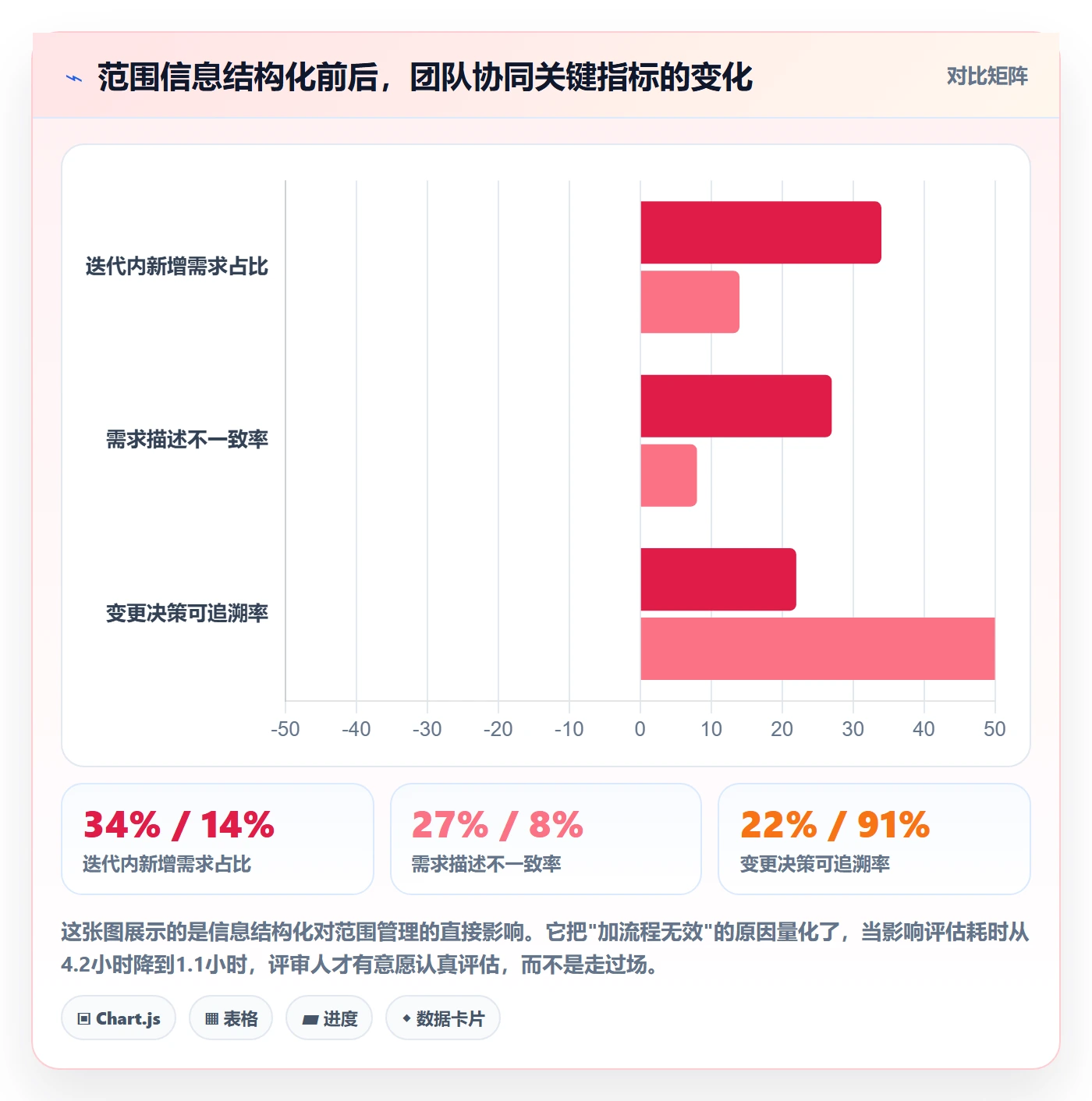 项目范围范围教程：研发团队协同管理，避坑指南