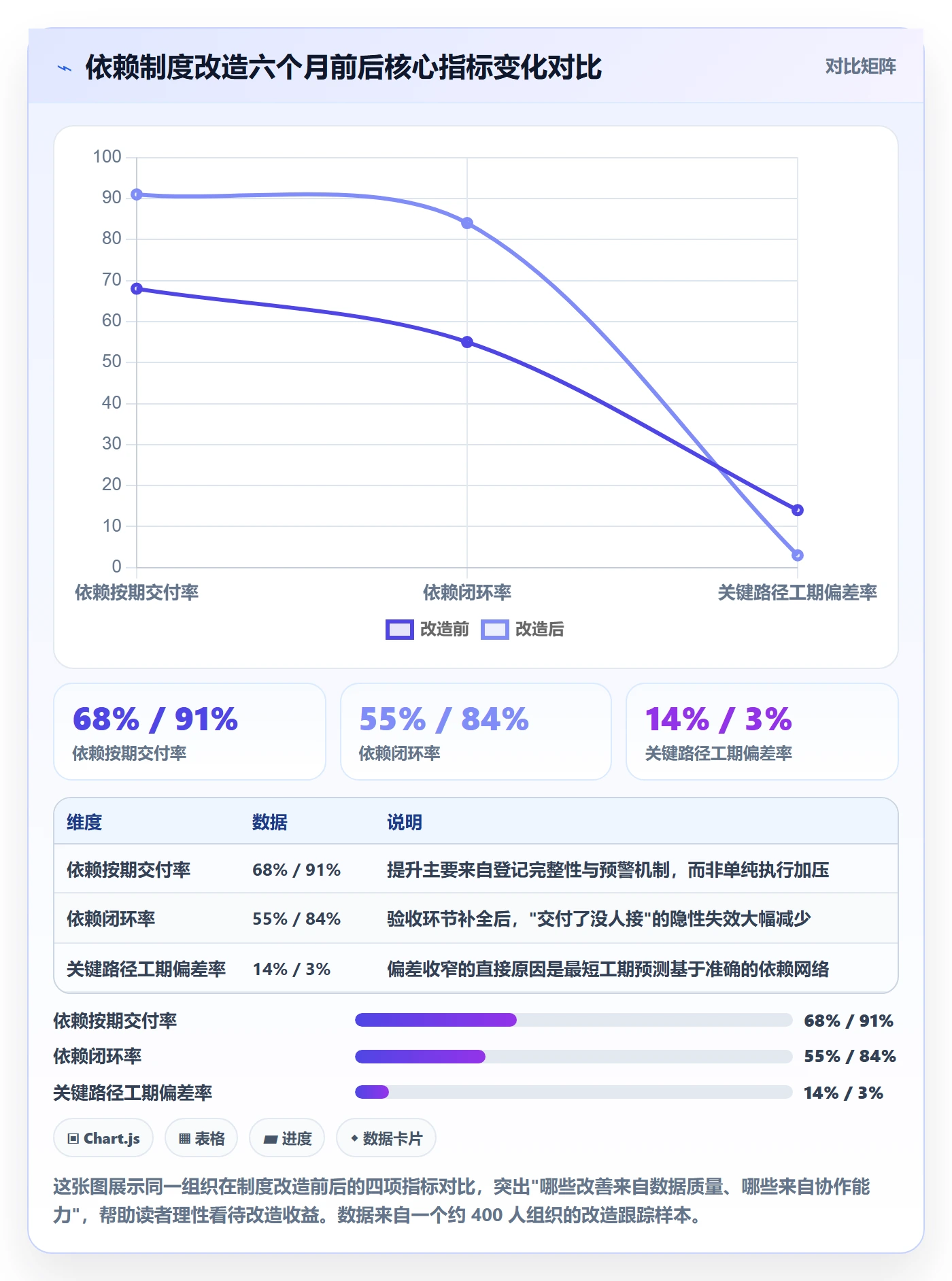关键路径流程与规范:项目成员任务依赖制度设计关键指标