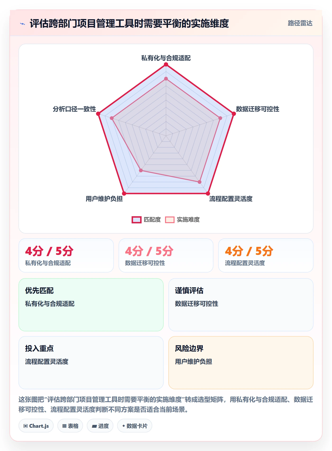 计划时间管理方法大全：跨部门团队甘特图数据分析落地清单