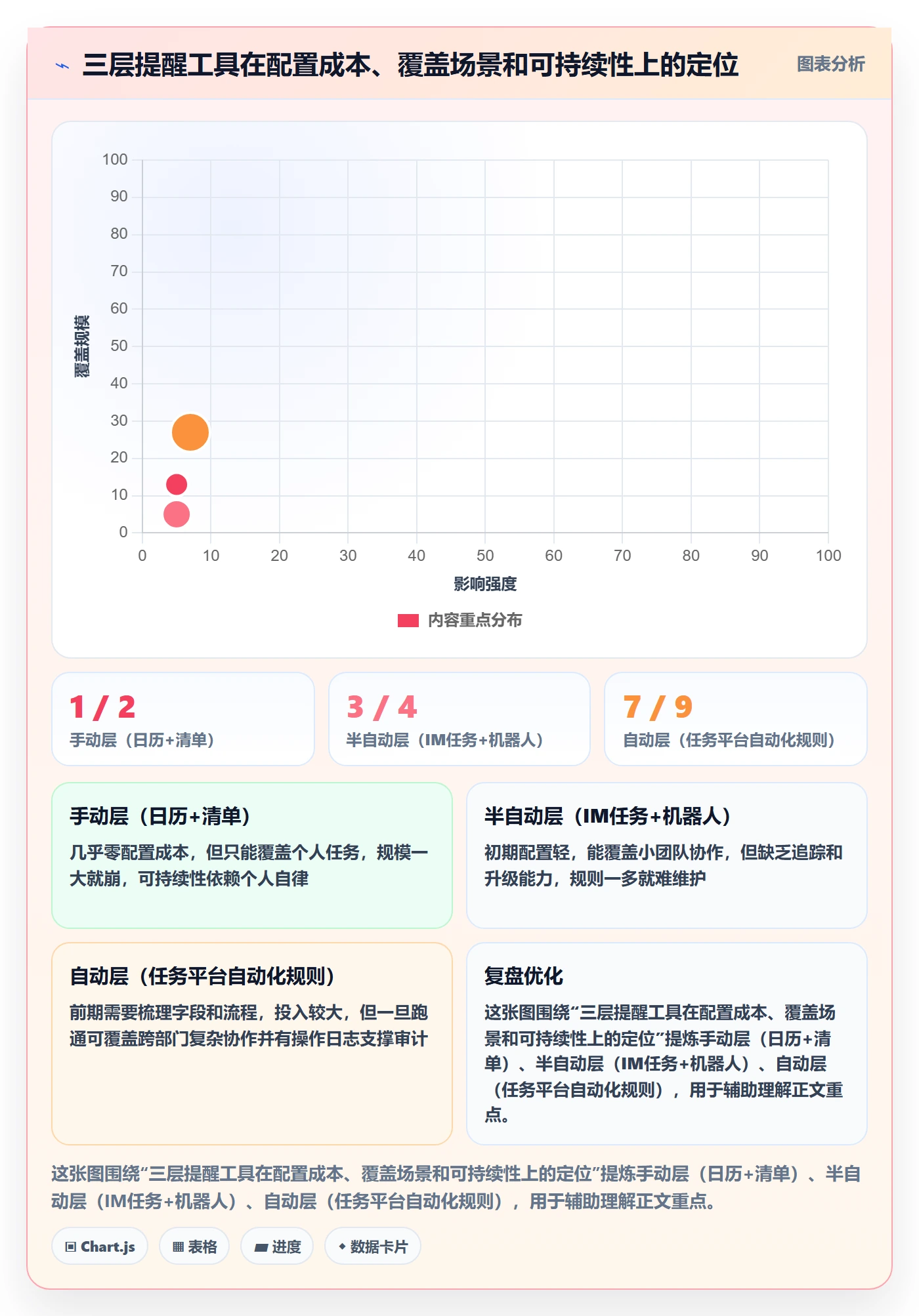 自动提醒管理指南：产品经理如何做好任务提醒，入门指南全流程