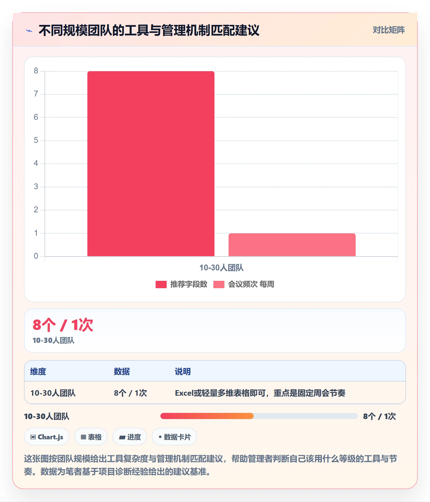 任务进度管理方法大全:企业管理者进度管理落地方案落地清单