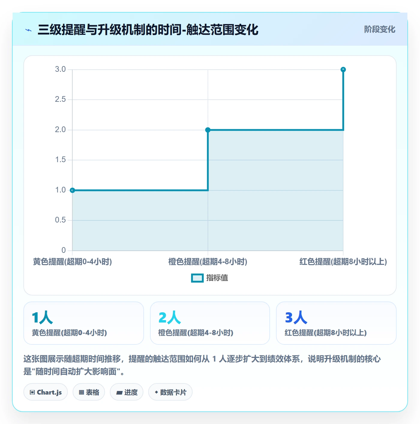 任务提醒超期提醒全流程：企业管理者制度设计与一文讲清