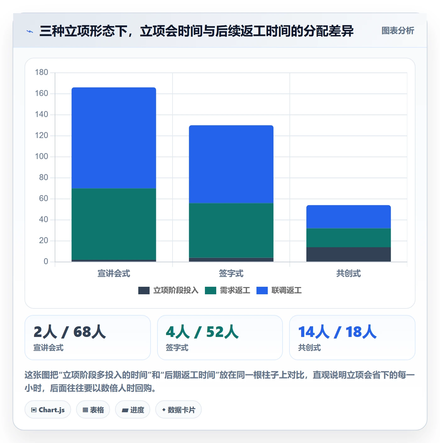 项目成员怎么做?项目成员最佳实践:项目立项从0到1