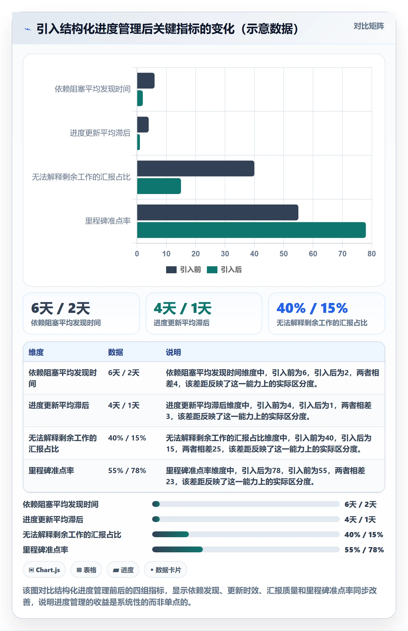 进度管理项目进度全流程:项目成员最佳实践与一文讲清