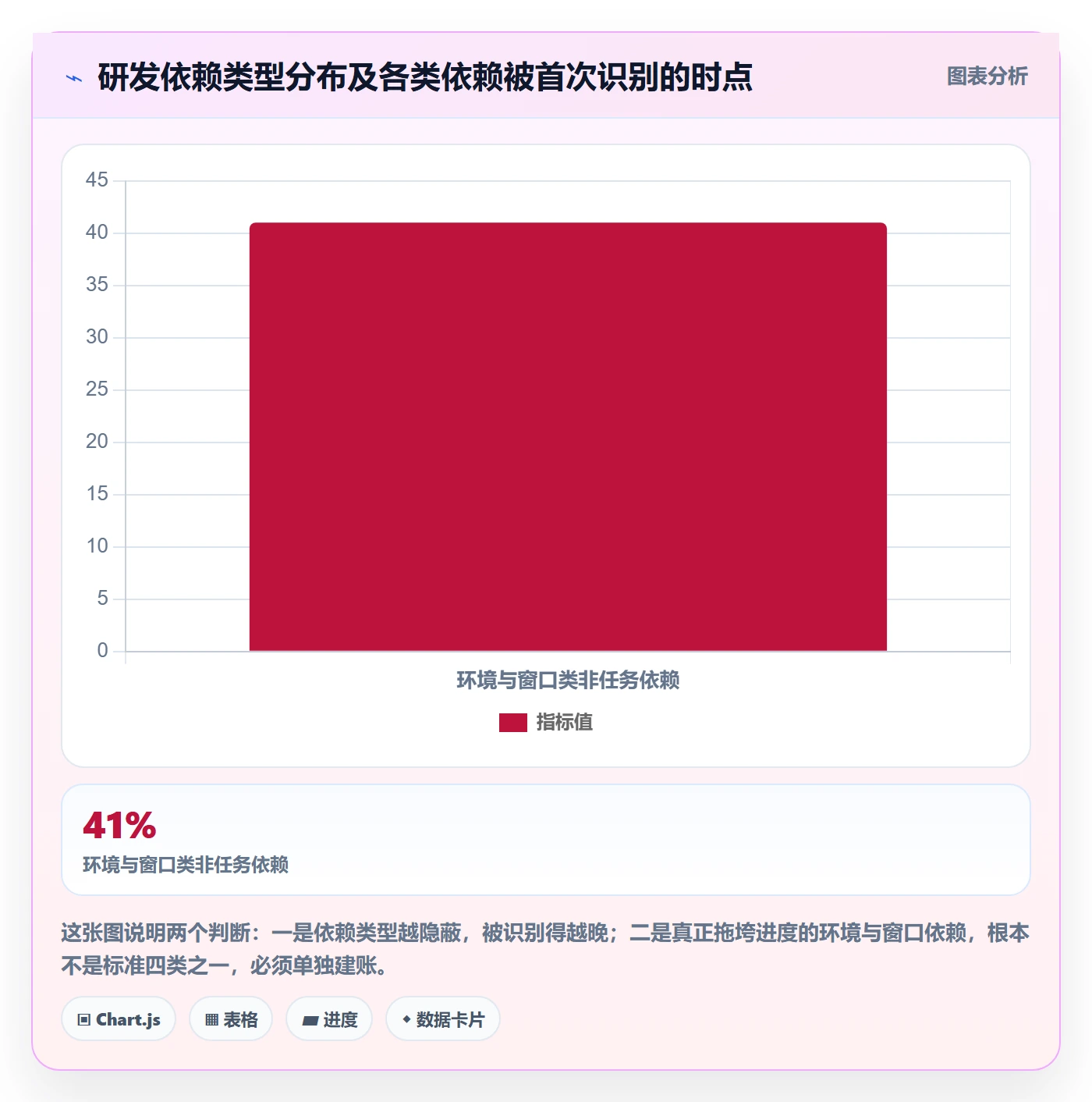 任务依赖关键路径全流程:研发团队流程优化与一文讲清