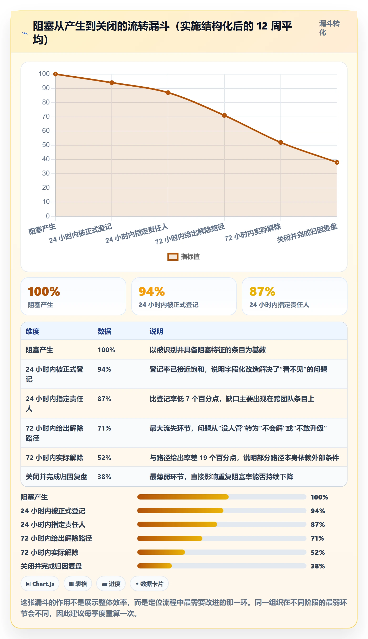 任务执行阻塞教程:产品经理效率提升,避坑指南