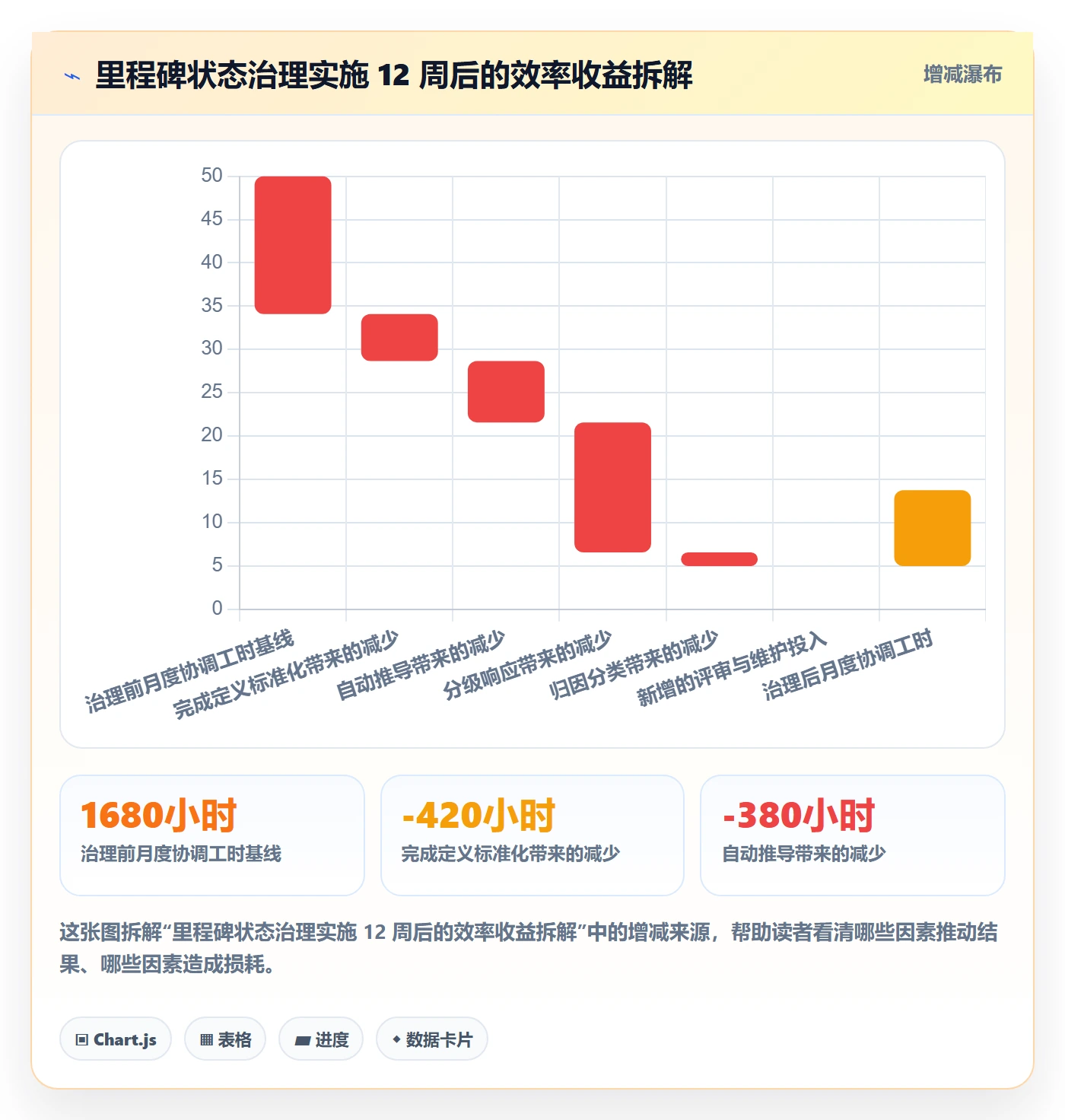 里程碑节点状态教程:企业管理者效率提升,避坑指南